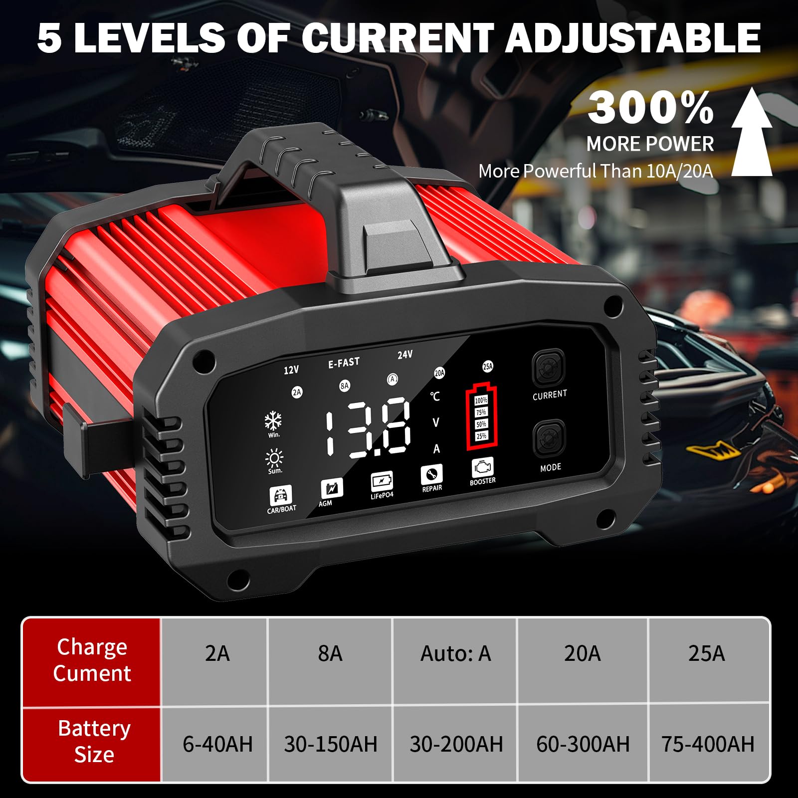 25A Auto-Batterieladegerät, mit Temperaturkompensation für Auto-, LKW-, Motorrad-, Rasenmäher-, Boots- und Marine-Batterien, rot