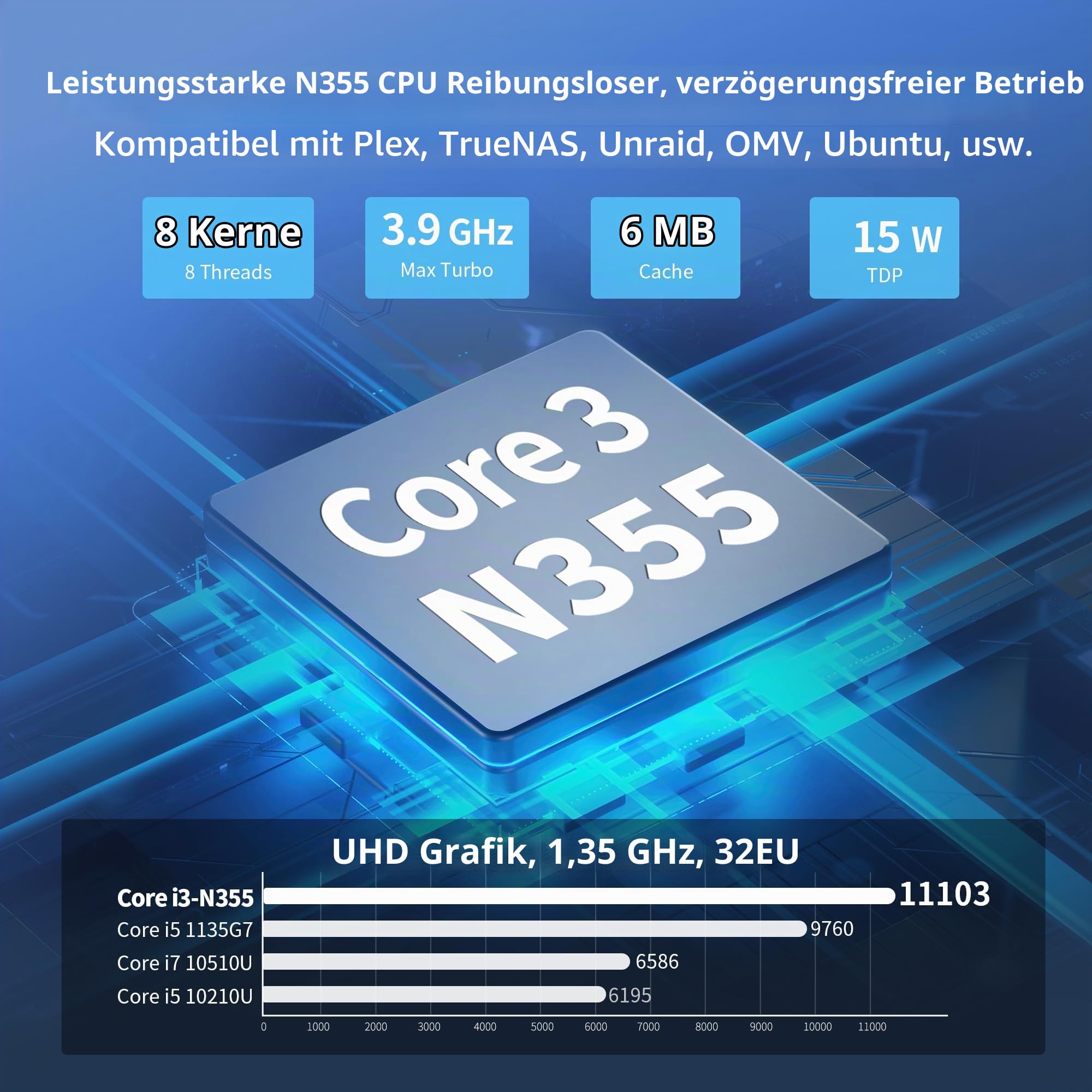 N355 Mini PC NAS (N305 Upgrade), 4X M.2 NVMe X86-P6 Mini Desktop Computer with 2X i226-V 2.5GbE LAN, DDR5 Micro PC Barebone NO RAM/SSD/OS, 2-Display, WiFi7/BT5.4 Expandable