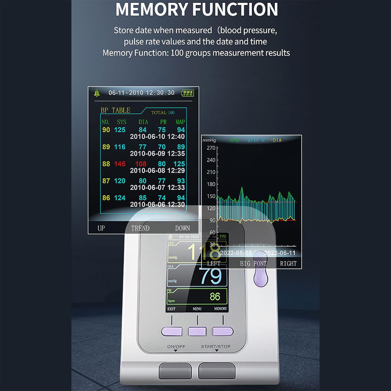 Monitor digital de presión arterial veterinaria, monitor de presión arterial totalmente automático en la parte superior del brazo con 3 modos y puños, 100 juegos de memoria para perros/gatos/mascotas
