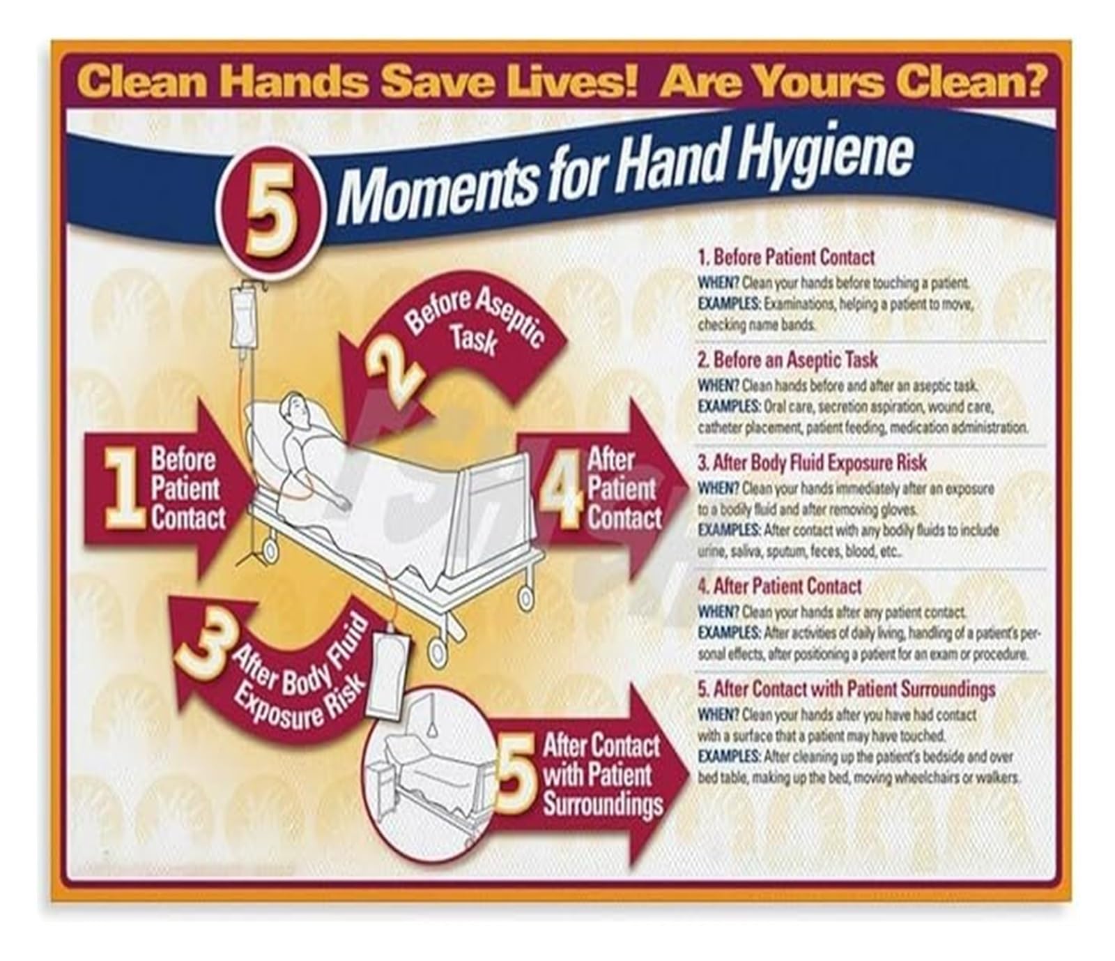 NWPNLXEA Surgical Hand Washing Steps Clinical Procedure Guide Poster For Nursing Station Doctor Office Wall Decor