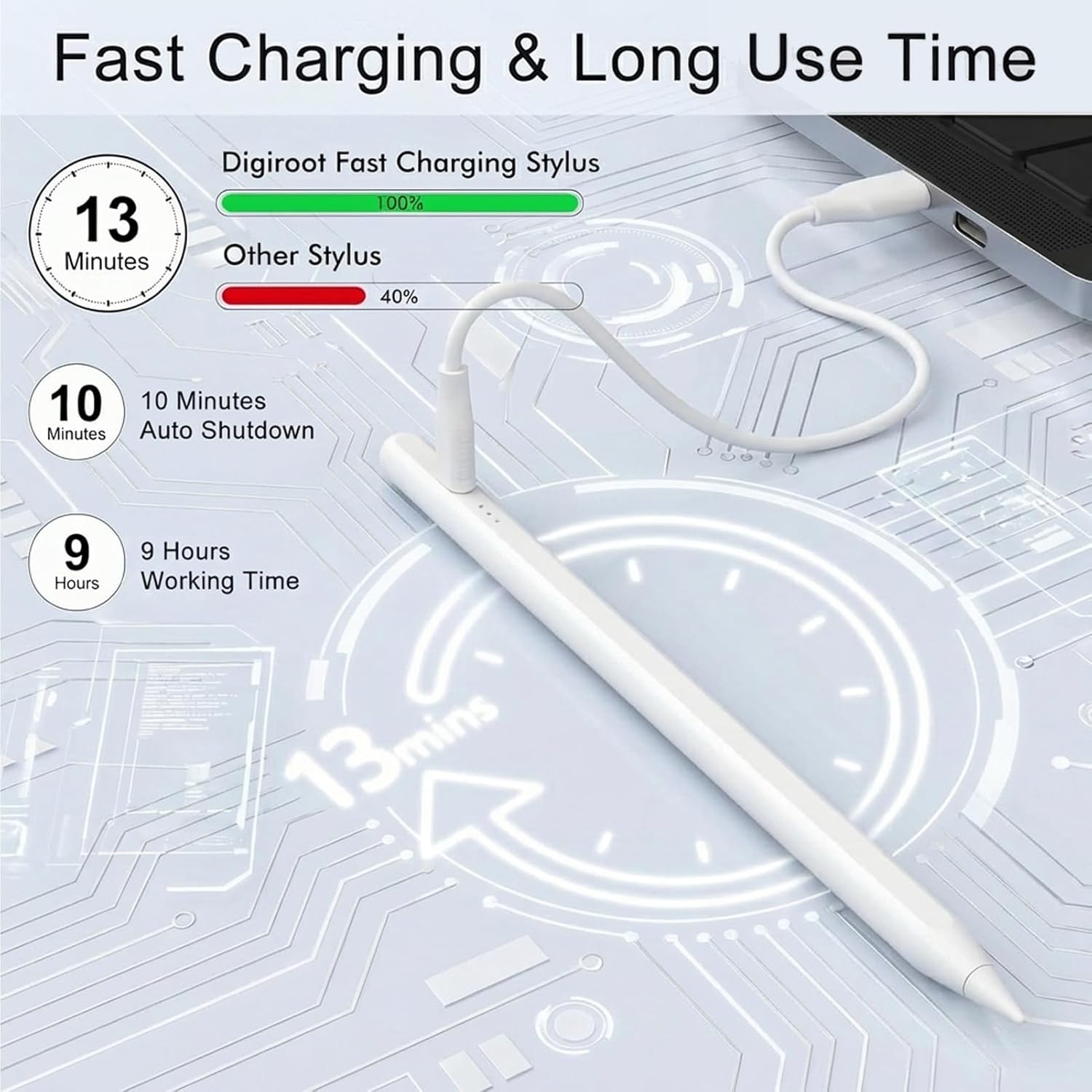 Stylus Pen for iPad 2018-2025, 3X Faster Charge(13 Mins) Tilt Sensitivity & Palm Rejection iPad Pen Compatible with 6th-11th Apple iPad Pro 11"/12.9"/M4, iPad Air 3/4/5/M2/M3, iPad mini 5/6 Gen - Image 3