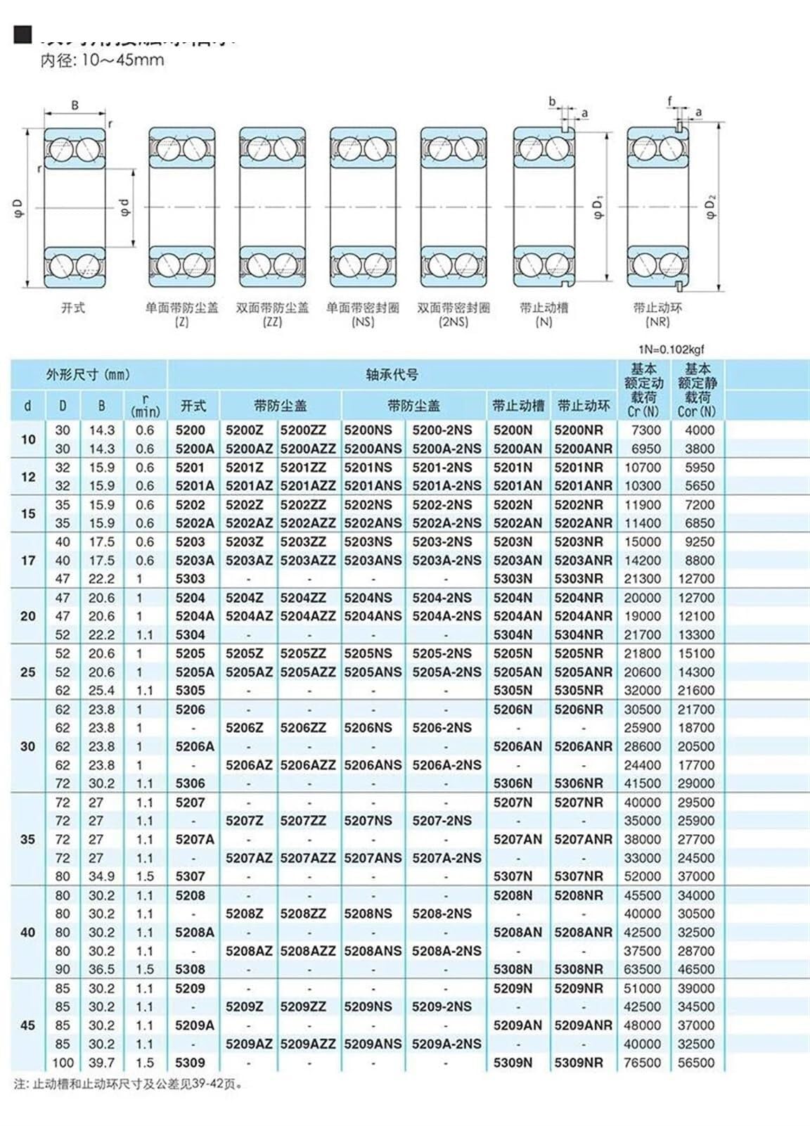 Łożysko, Łożysko kulkowe zwykłe 1 szt. 3300 3301 3302 3303 3304 3305 3306 3307 3308 Dwurzędowe łożyska skośne(3302)