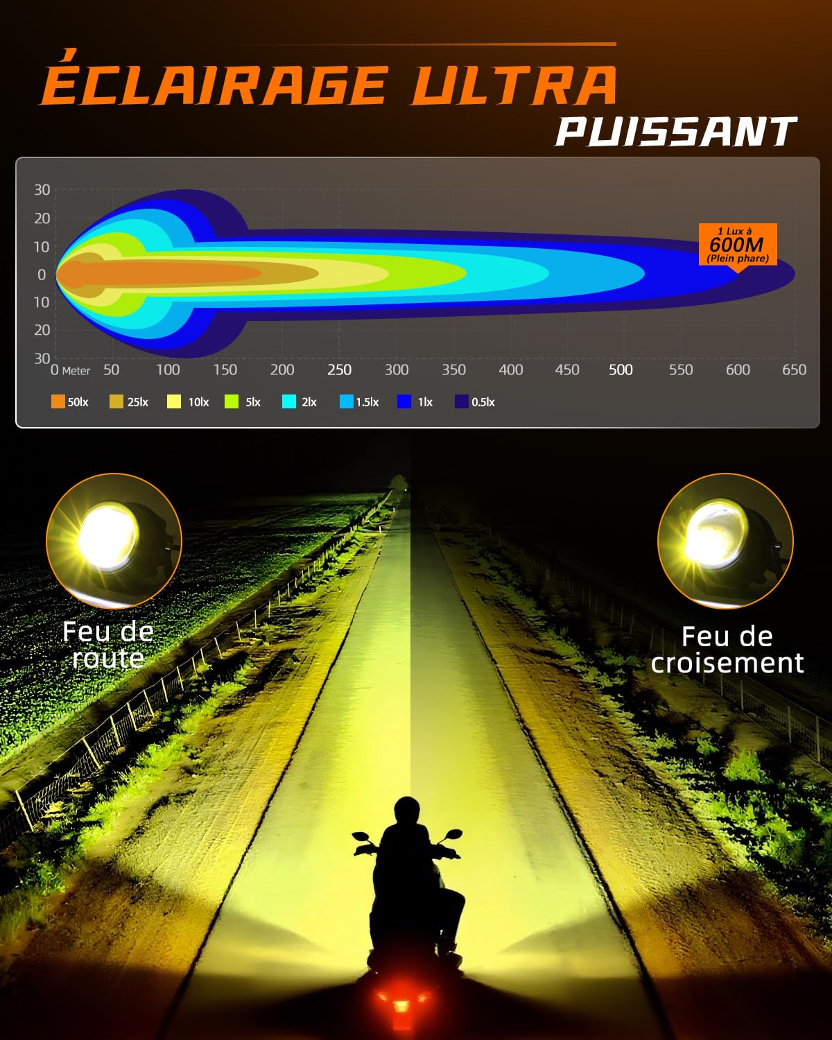 CO LIGHT Feux Additionnels Moto LED 90W 30000LM Gen 3 Faisceau Longue Portée Blanc Ambre Modes Stroboscope Sécurité Nuit Pluie Route IP68 Résistant aux Chocs Installation Facile Kit 2 Pièces