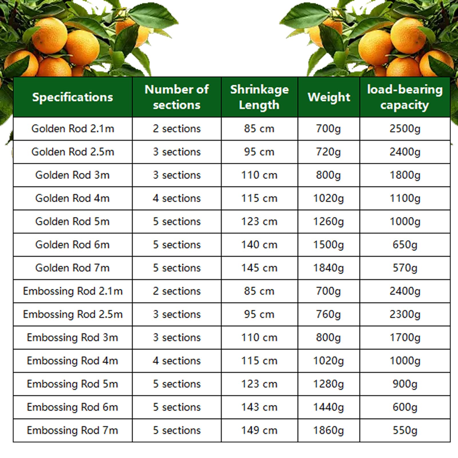 Picker De Fruits TéLescopique,Cueille-Fruits avec Manche TéLescopique,Ramasse Fruit MéTal,LéGèRement Stable Et Peu Encombrante,LéGer en Acier Inoxydable,pour Cerise,Pomme,Citron