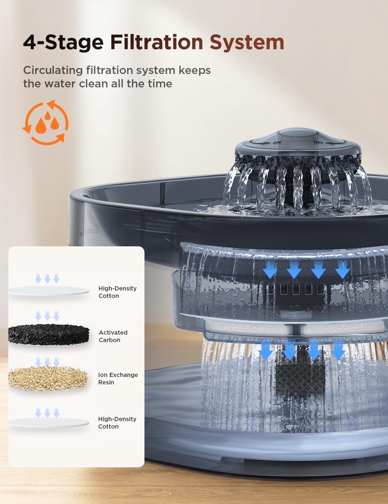 FEELNEEDY Fontanella per Cani e Gatti 7L/1.8Gal/230oz, Fontana d'Acqua Fresca con Serbatoio Visivo Senza BPA Distributore con Sistema di Filtrazione a 3 Strati e Pompa Silenziosa
