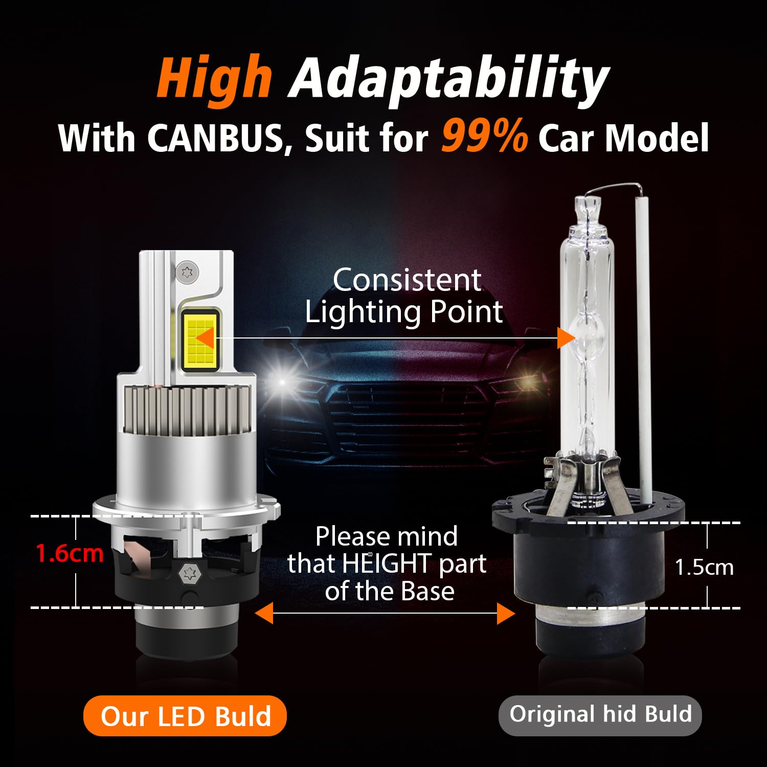 D2R Ampoules de Phare LED 35W, 5500LM 6000K Blanc Pur, Conversion Xénon HID Kit de Croisement Feux/Route, 1 Paire