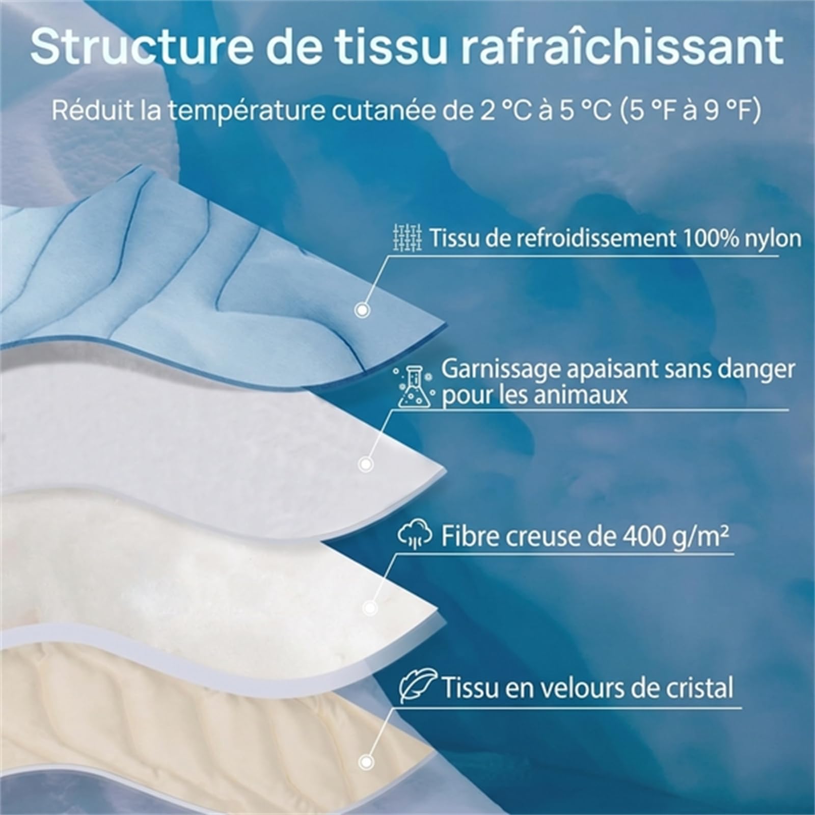 Pawfroste Tapis Fraîcheur Lavable Respirant pour Chien
