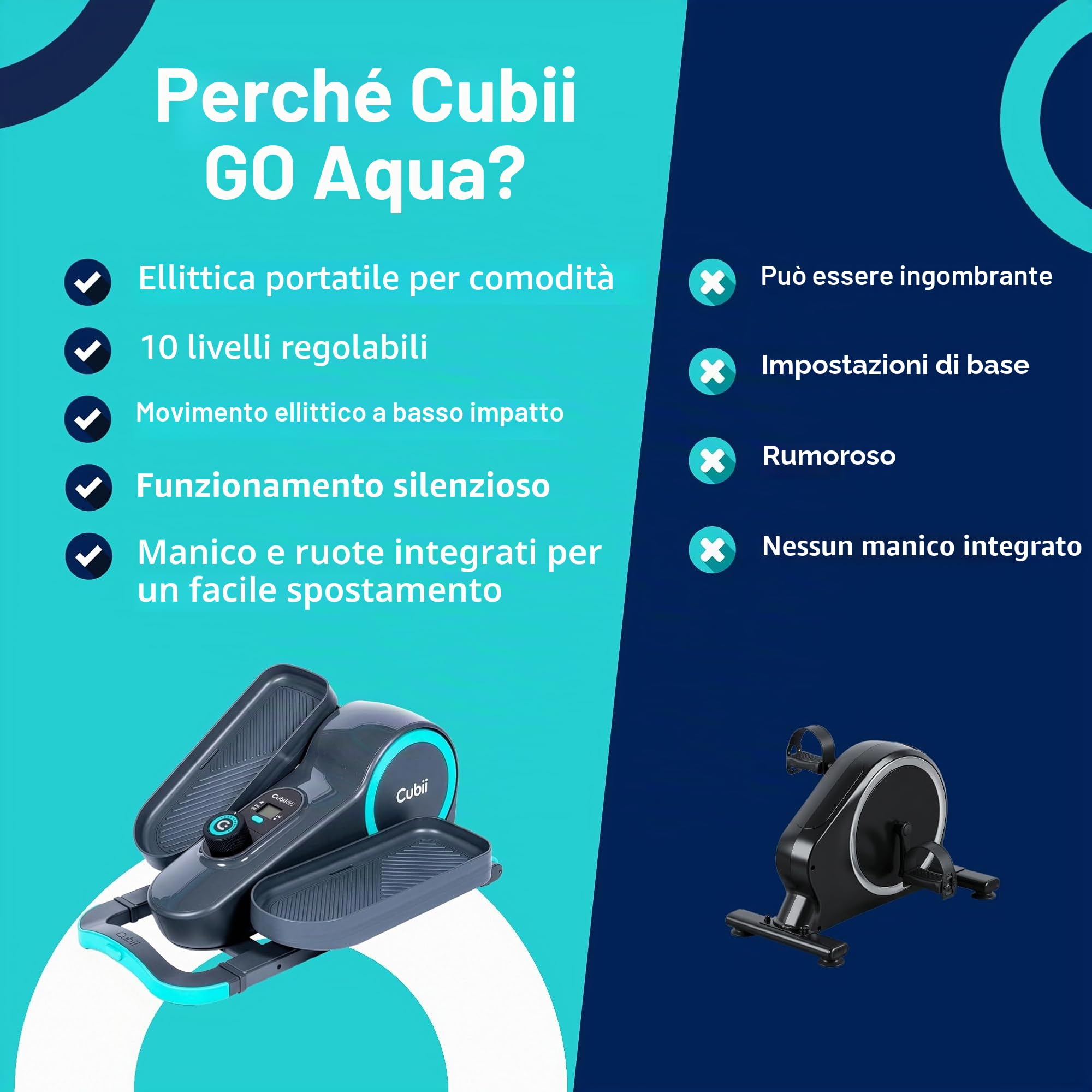 Cubii GO – Pedale ellittico da tavolo per bicicletta, con schermo LCD per fitness tracker, resistenza regolabile, lavoro da casa, ruote integrate e manico espandibile portatile