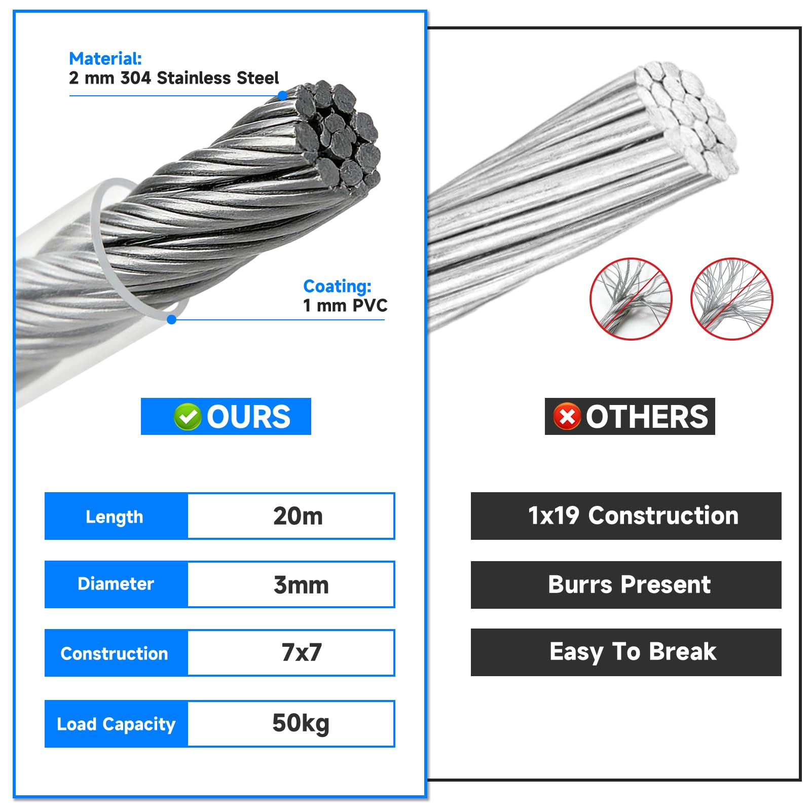 Cable de Acero Inoxidable 20 m 3 mm Tensión M5 con Ganchos de Ojal para Tendedero Exterior Plantas Trepadoras