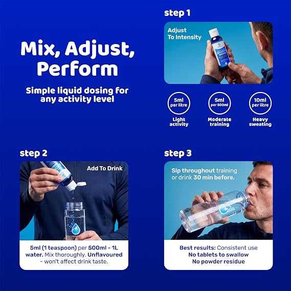 قطرات Ultra Lyte Electrolytes من المعادن النزرة السائلة الصديقة للرياضة + الكيتو للترطيب والصيام - خالية من السعرات الحرارية والسكر - غنية بالبوتاسيوم والمغنيسيوم والصوديوم (60 مل (عبوة من 1))