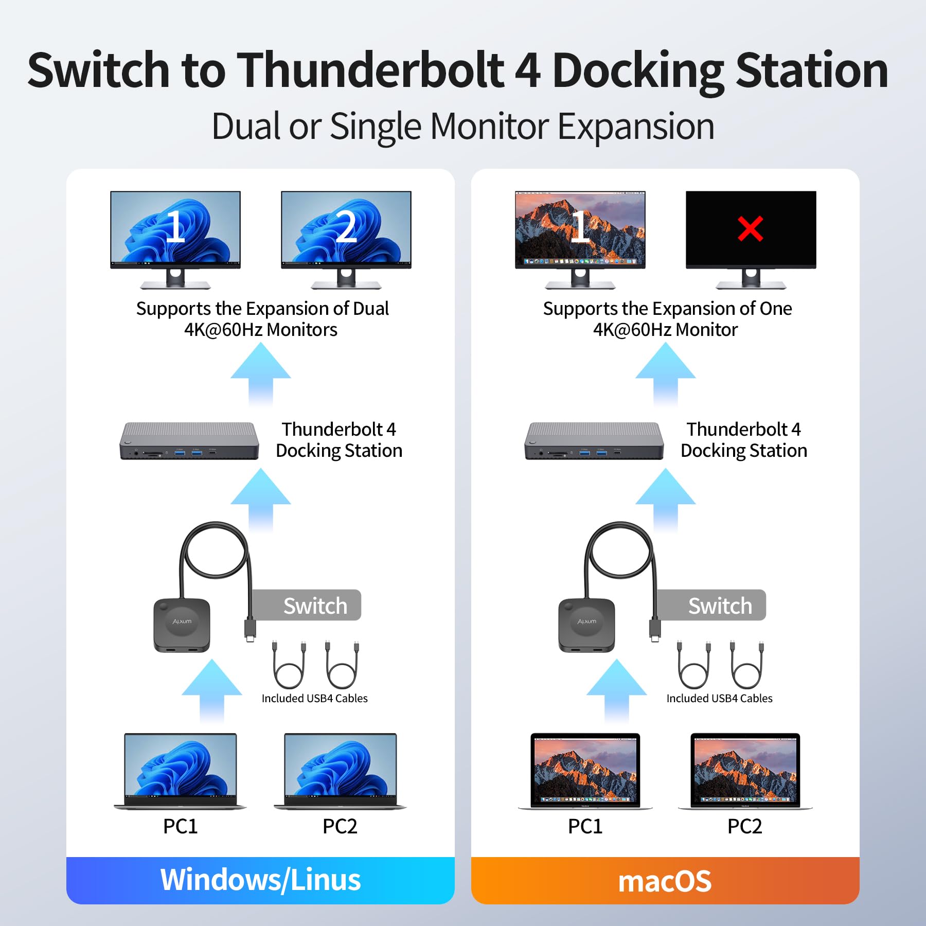 Alxum Commutateur USB C 20 Gbps pour 2 PC, avec PD 3.1 140W, jusqu'à 8K@30Hz sous Windows et 4K@60Hz sous macOS, Partage d’Un Moniteur ou d’Une Station d’Accueil Thunderbolt 4, Bureau et Gaming