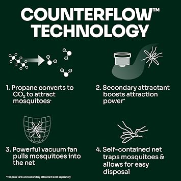 Mosquito Magnet MM4200B Patriot Plus Mosquito and Flying Insect Trap and Killer - Outdoor Fly Trap Protects Up to 1 Acre, Green