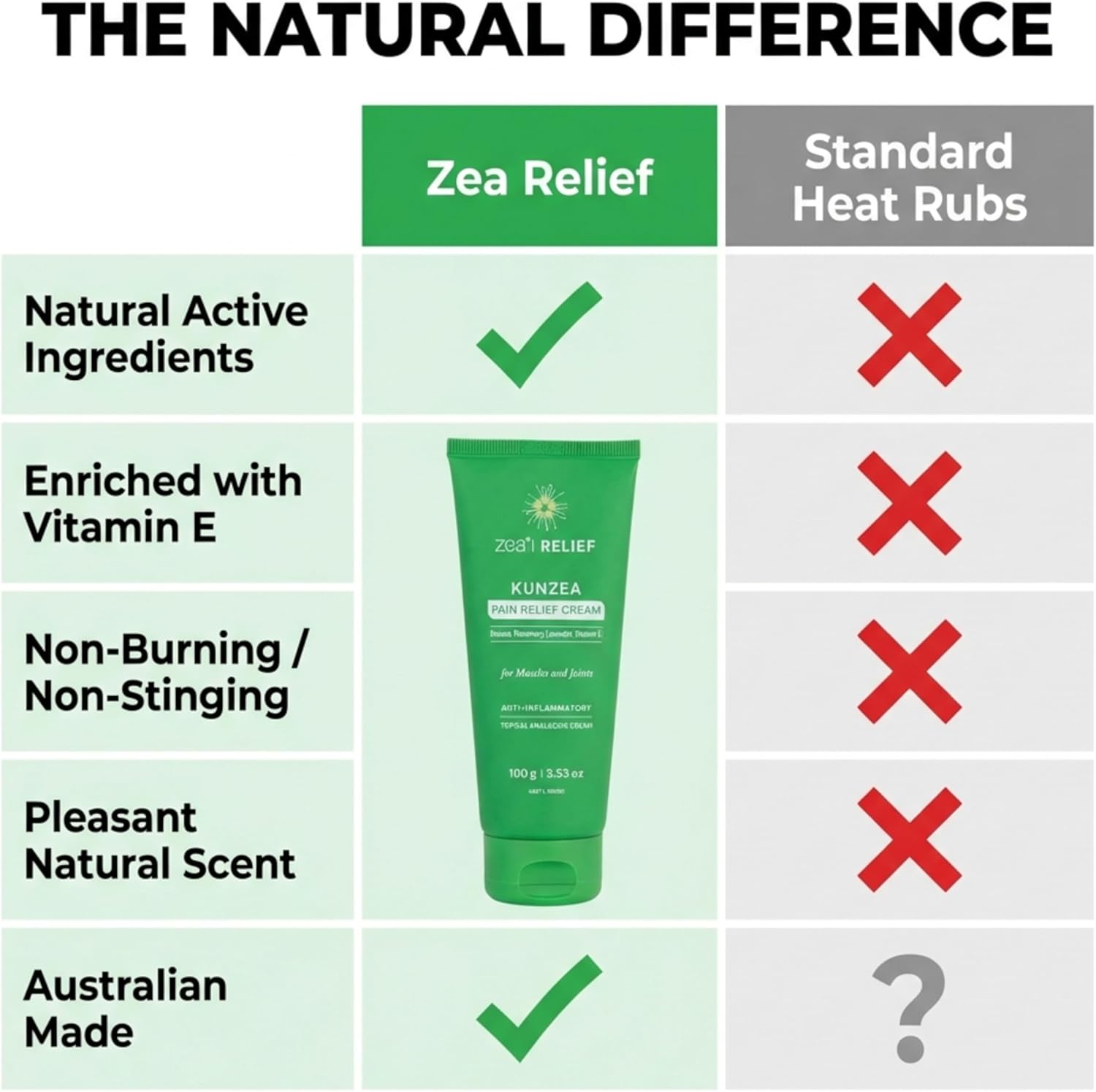 Zea Relief Kunzea Pain Relief Cream, 100 g – Natural Anti-Inflammatory Formula for Muscle, Joint & Nerve Pain – Enriched with Vitamin E, Rosemary & Tasmanian Lavender – Sore Muscle & Arthritis Relief