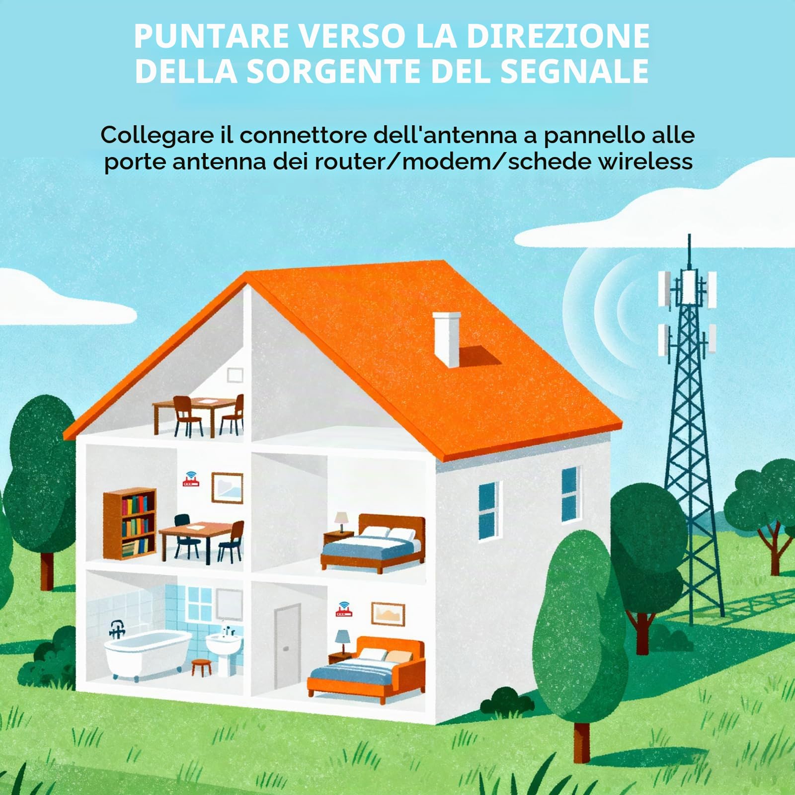 4G LTE 5G Antenna esterna Mimo Omnidirezionale 600-6000 MHz | Spina SMA TS9 adattatore guadagno fino a 5 dBi 2 x 5 metri cavo adatto 5G 3G 4G LTE Router Modem