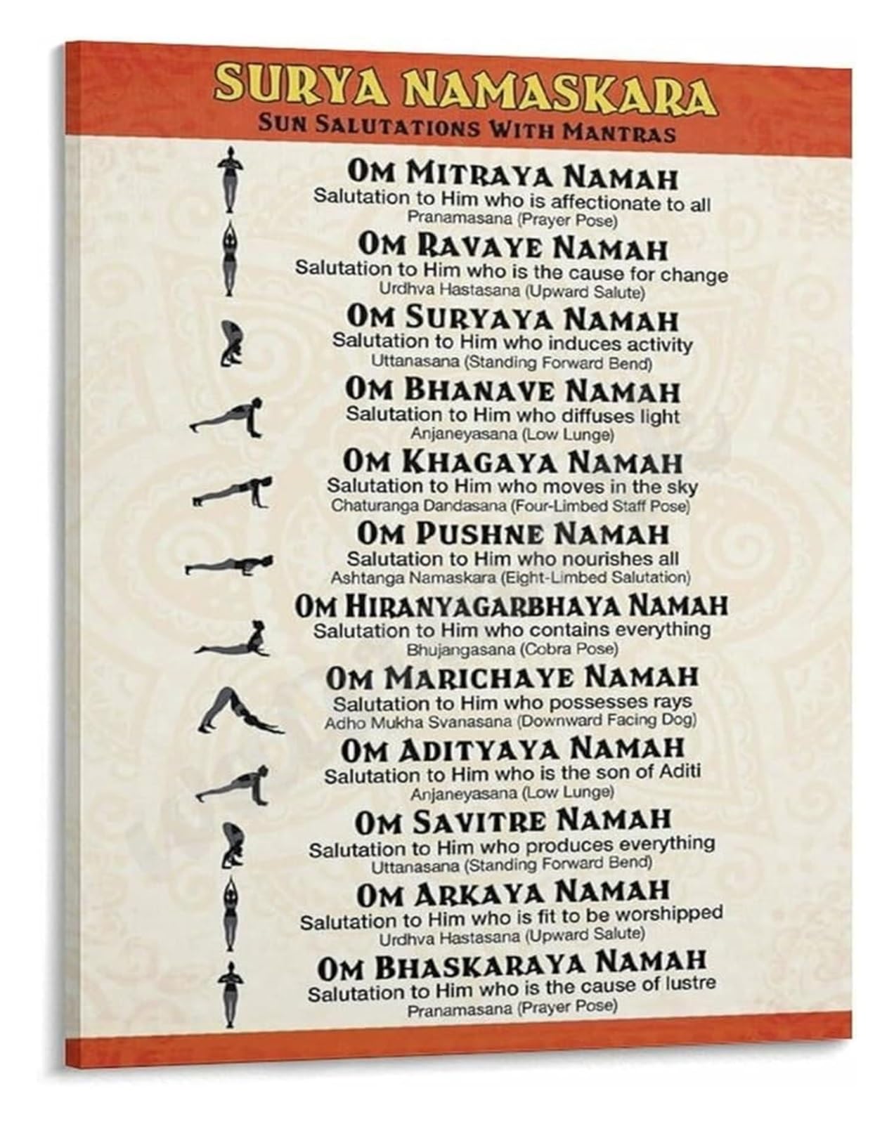 XGINERFEX Surya Namaskar Chart Poster 12 Sun Salutation Poses with Mantras Guide for Yoga Teachers and Students(Unframed,08x12inch(20x30cm))