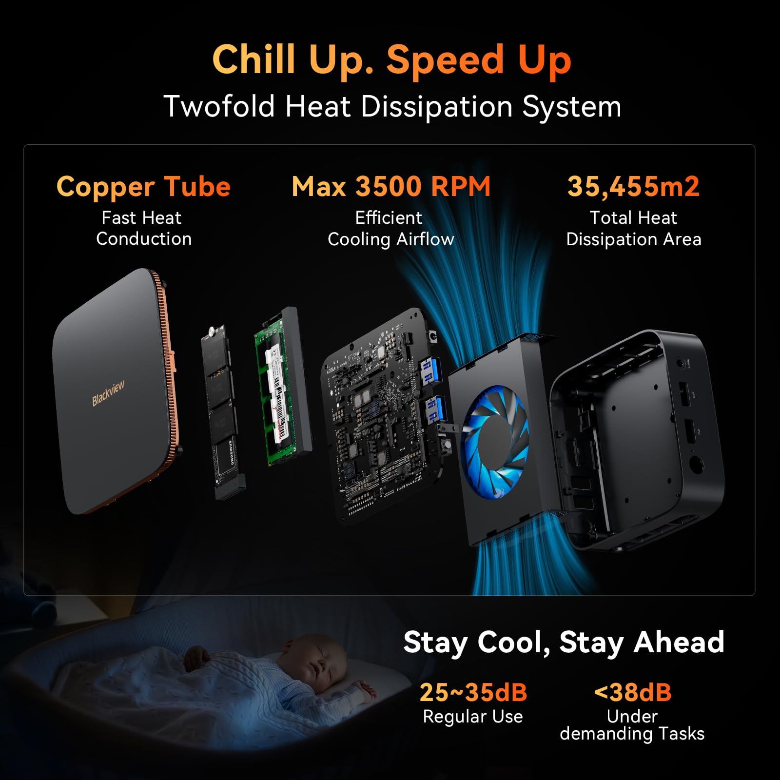 Blackview MP20 Mini PC, AMD Ryzen 3 (hasta 3,5GHz), 16GB DDR4 512GB SSD, Win11 Pro Ordenador de Escritorio con Gigabit Ethernet/WiFi 5/BT5.2/HDMI+DP 4K UHD para Oficina/Escuela, 3 años garantía