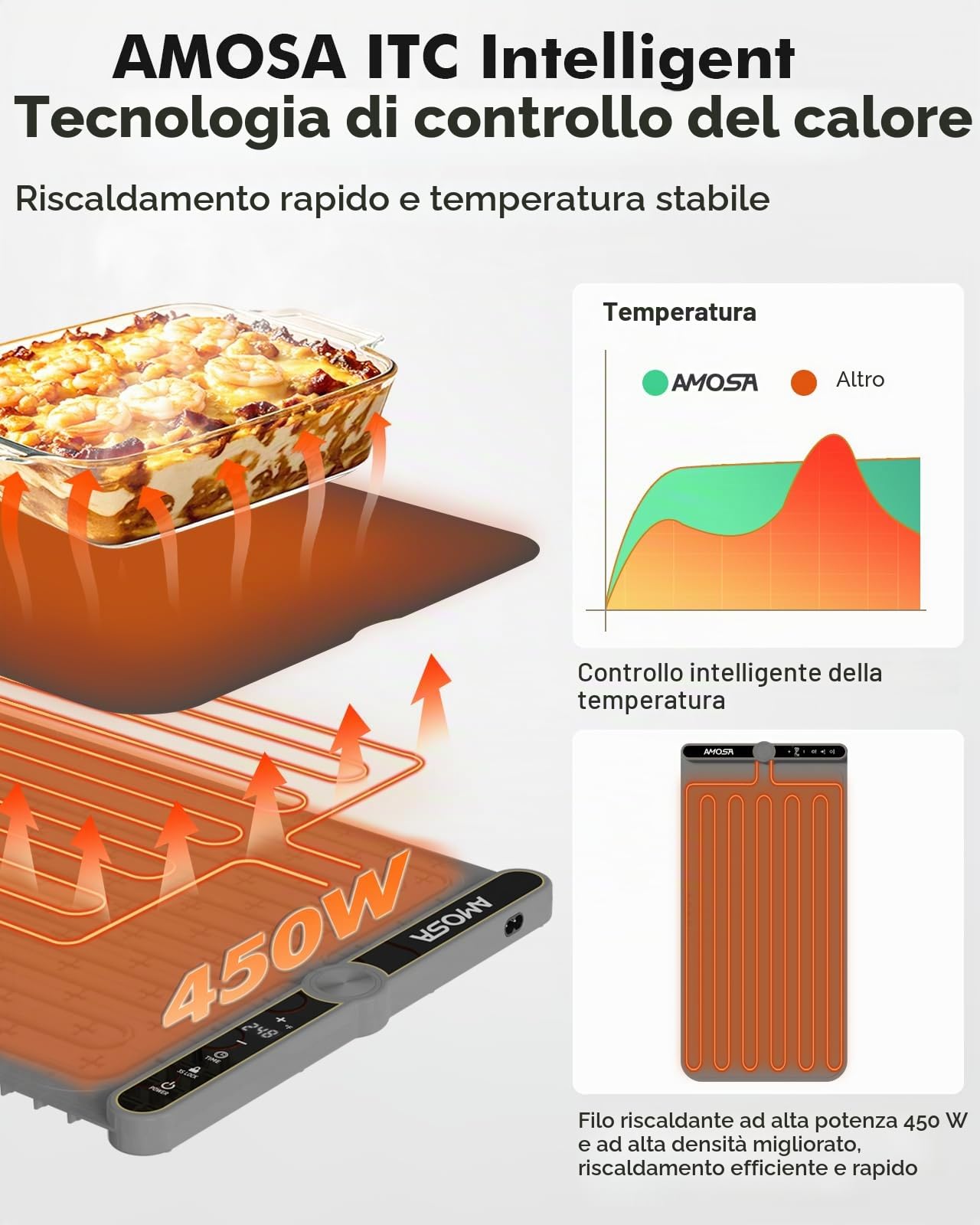 AMOSA Vassoio Riscaldante Elettrico per Cibi, Tappetino Riscaldante in Silicone Extra Large Portatile con 9 Livelli di Temperatura e Timer 6 Ore, Scaldavivande Portatile per Buffet e Feste (Grigio)