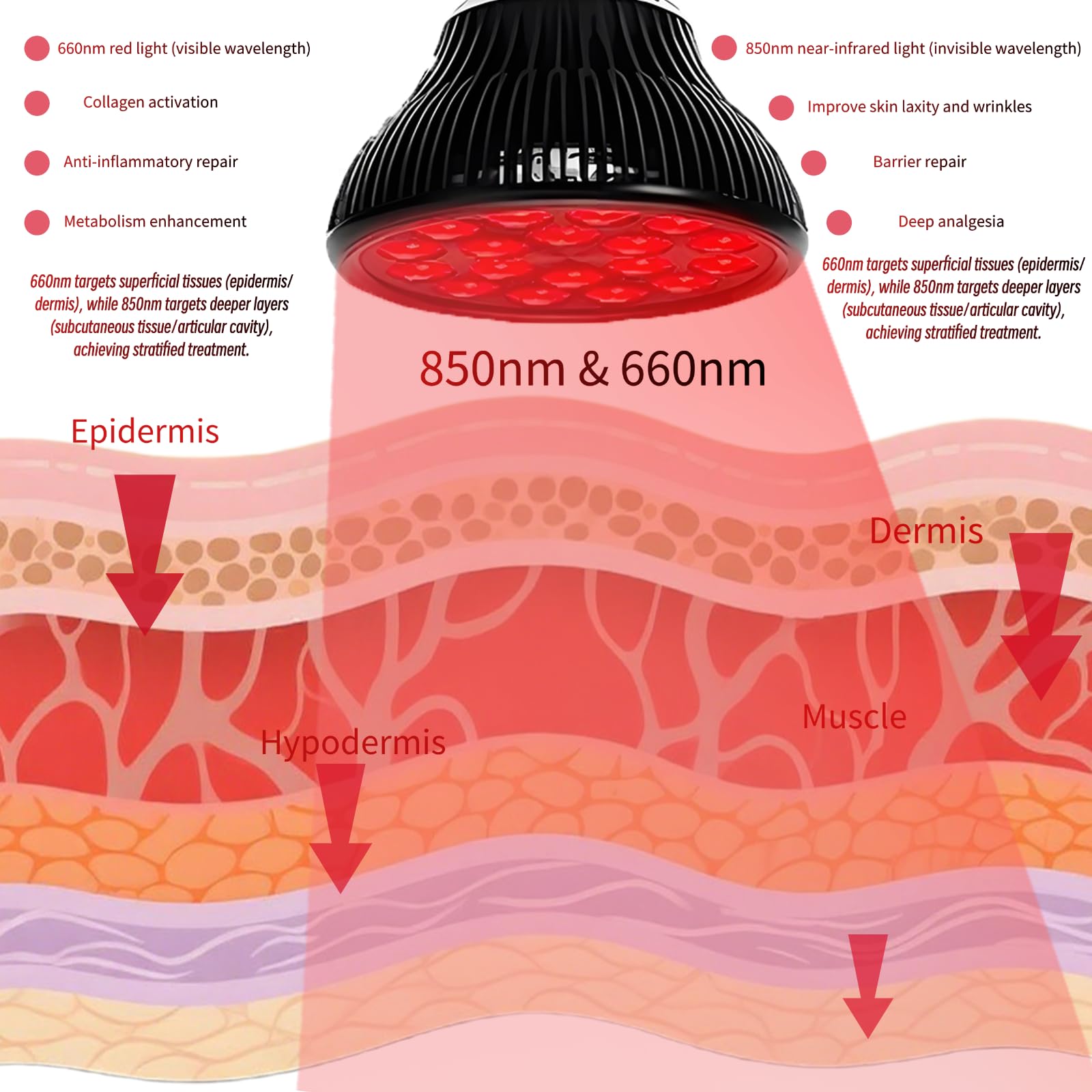 lampka do terapii światłem czerwonym 660 nm/850 nm, 18 diod LED 54 W, timer, 5 poziomów jasności, podstawa i okulary do regeneracji mięśni twarzy, pleców