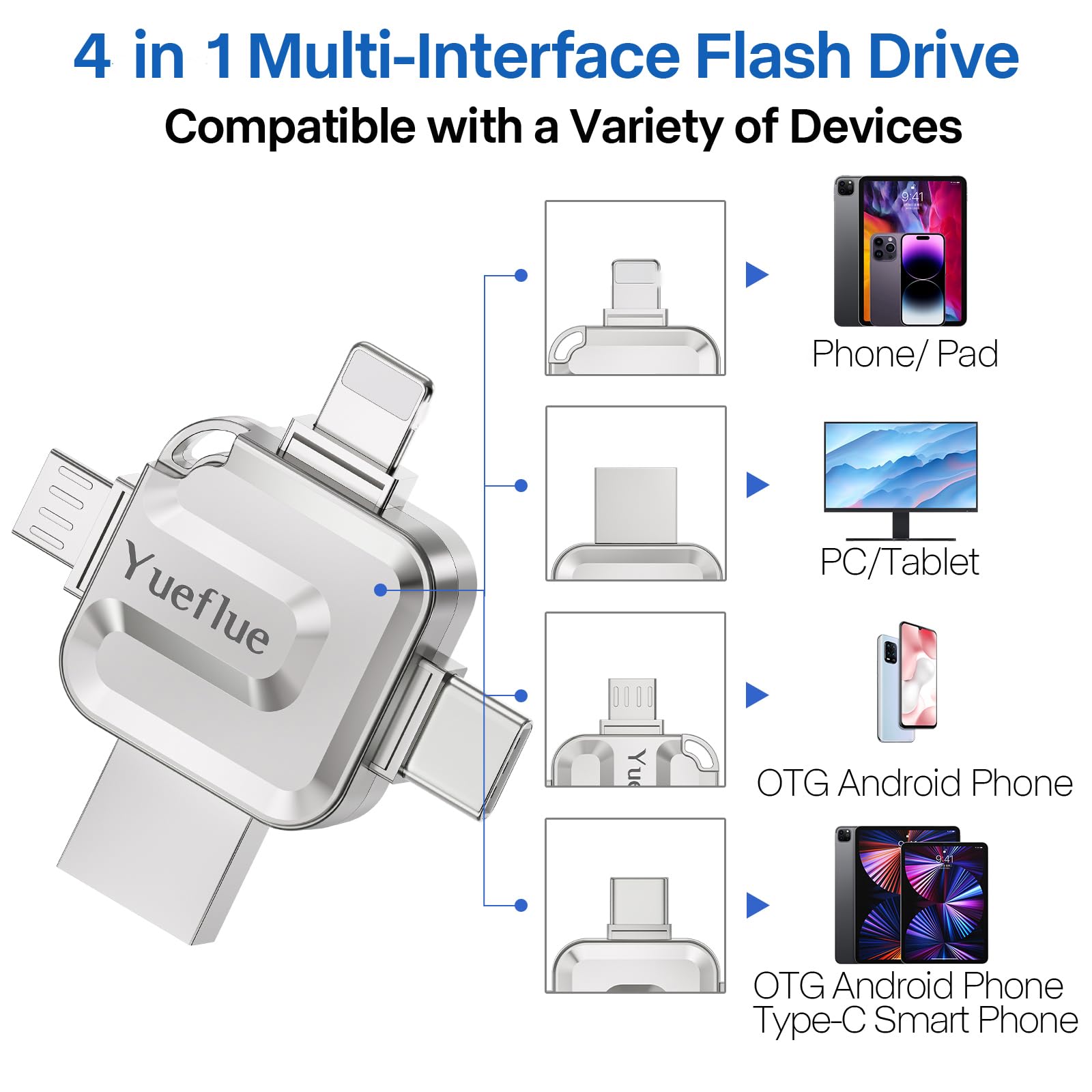 Yueflue 256GB Chiavetta USB per lphone Memoria Esterna per i0S/OTG Android/PC, 4 in 1 Chiavetta USB lphone Pendrive to Salvare più Foto e Video.Non è Necessario Scaricare l'APP.