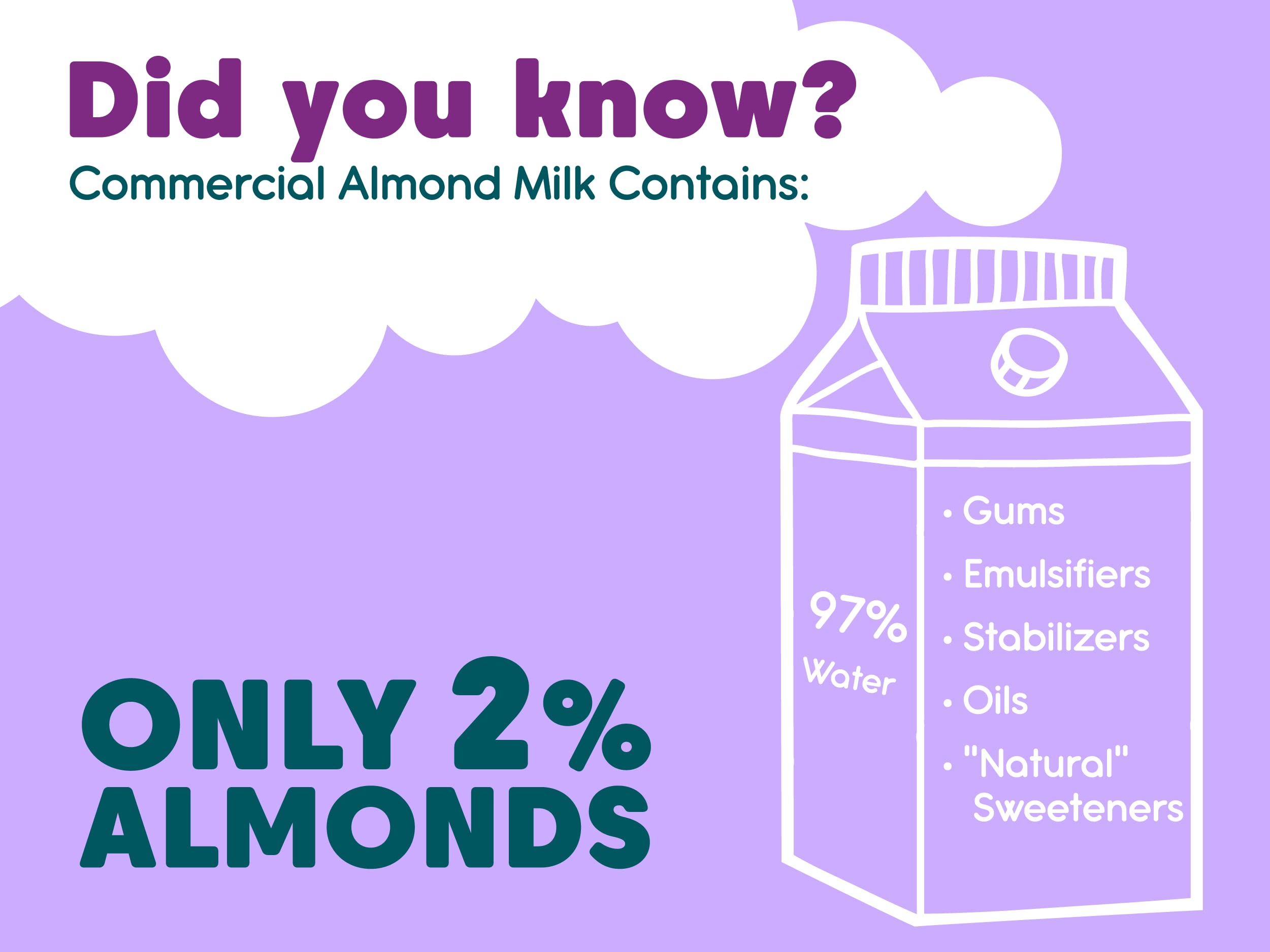 Wilderness Poets SPiN Organic Almond Milk Concentrate Unsweetened - Make Almond Milk or Non-Dairy Creamer for Coffee Tea — view 7