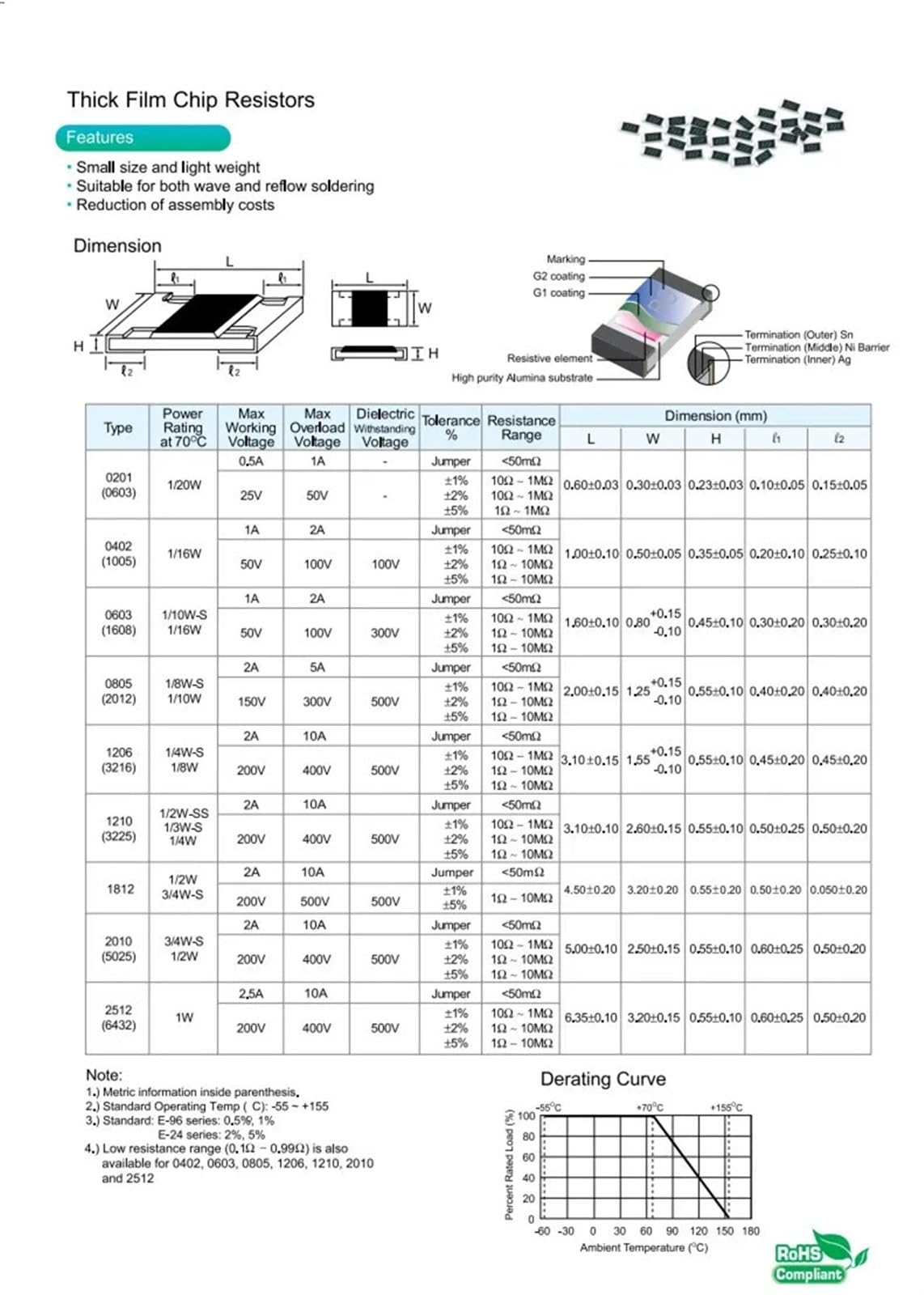 ZLTXFDD 5000 sztuk/partia 0201 Rezystor 0R-10M 1/20W 2.2 15 180 200 220 300 470 510 omów 1K 2K 3K 4.7K 10K 100K 200K 1R 10R 100R 220R 330R R 1 m (1) 5K)