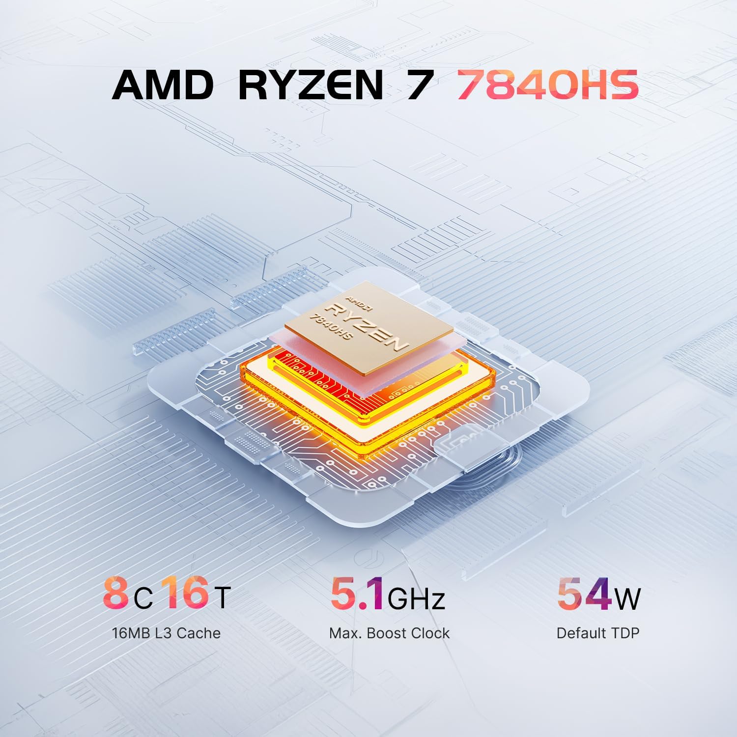 A1 8K Oculink Mini PC | Ryzen 7 7840HS | Radeon 780M GPU | 32GB DDR5 RAM(Up to 64GB) | 1TB SSD (M.2 2280 NVMe PCIe4.0 * 4), 11 Pro OS/2.5GbE /USB4.0/WiFi 6E/BT 5.2, Game/Design/Modeling