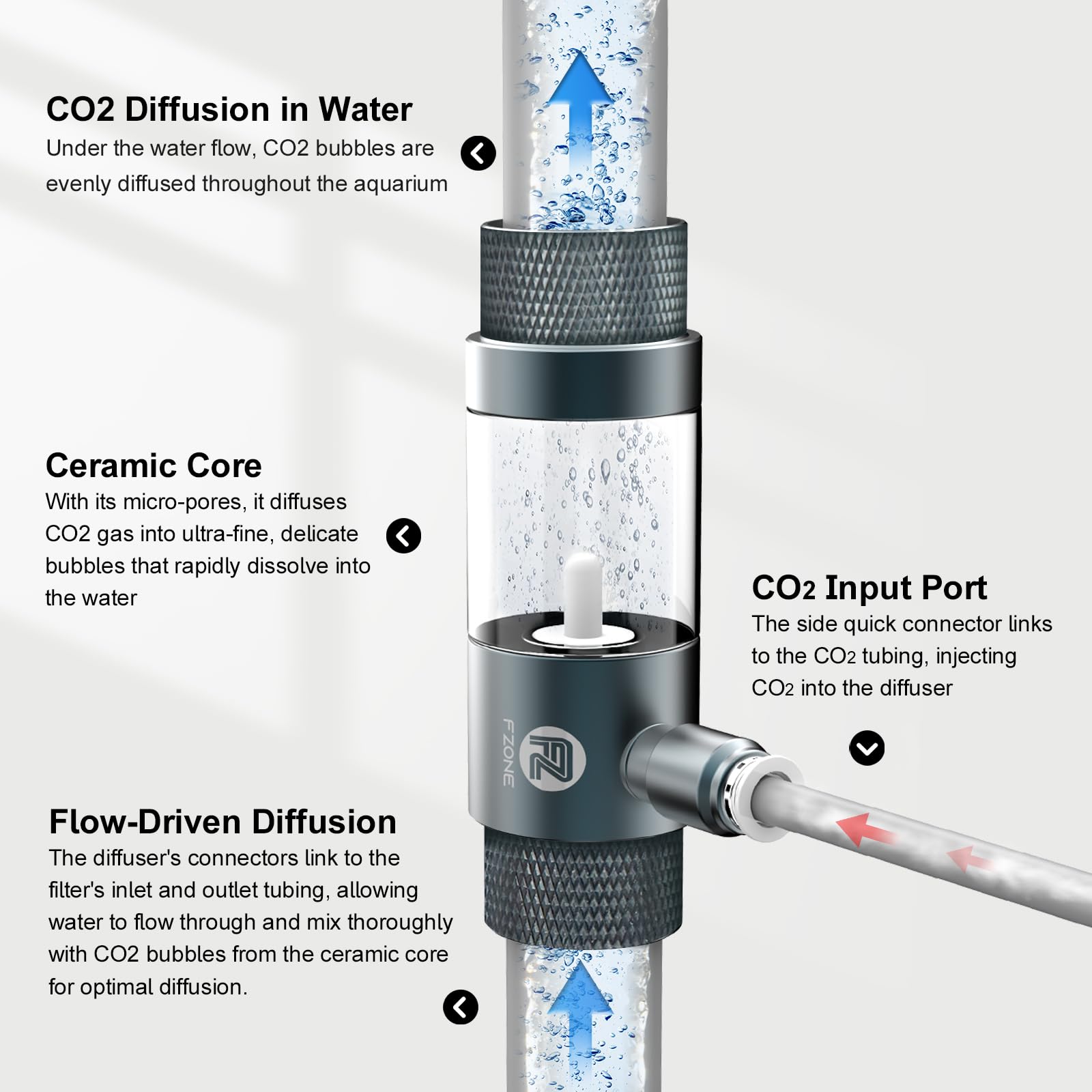 FZONE Aquarium Inline CO2 Diffuser, Fits 5/8" ID tubing - image 3
