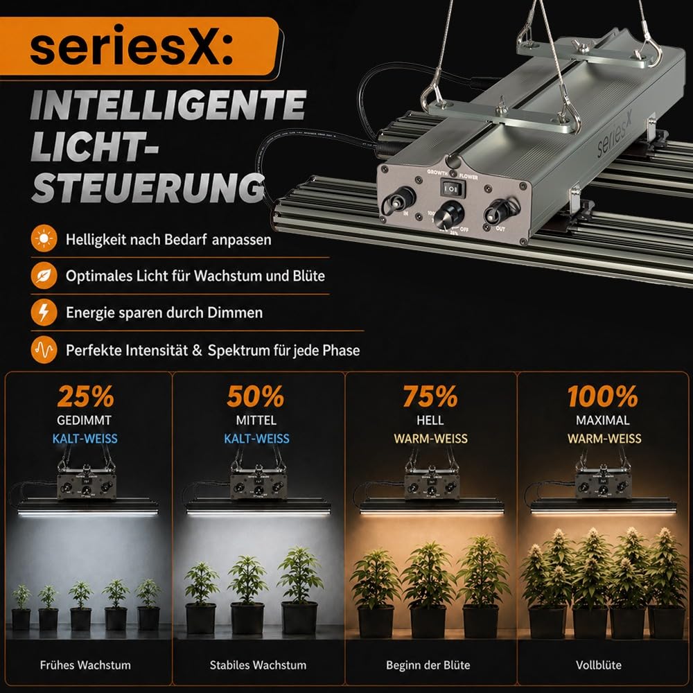 Greenception LED Pflanzenlampe 160W GCx-4 PWR, Vollspektrum mit UV & IR, Dimmbar, Separater Wachstums- & Blütemodus, Innenbeleuchtung für Pflanzen, Hohe Effizienz