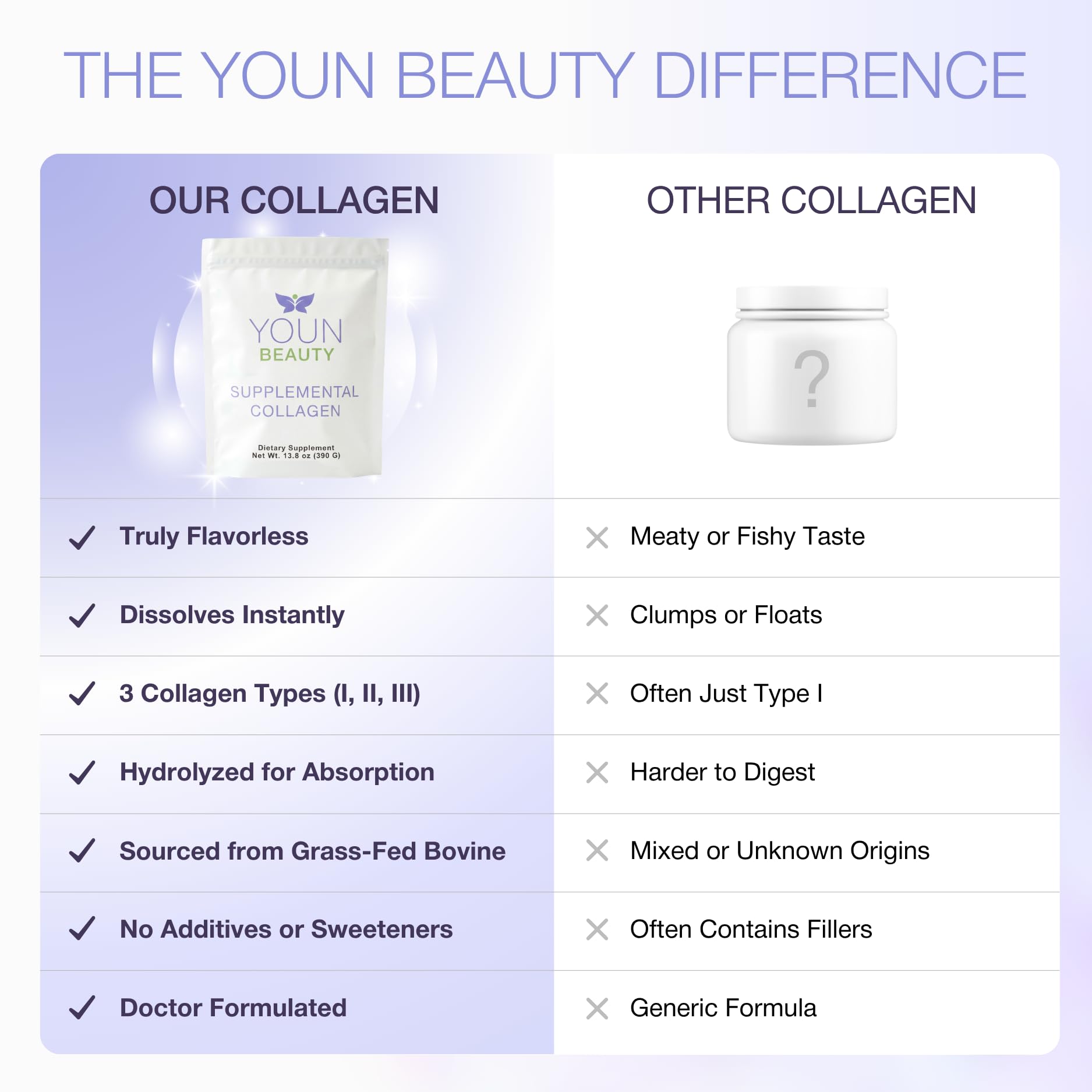 YOUN Beauty Hydrolyzed Collagen Peptides Powder, Unflavored, 30 Servings — Amazon image 9