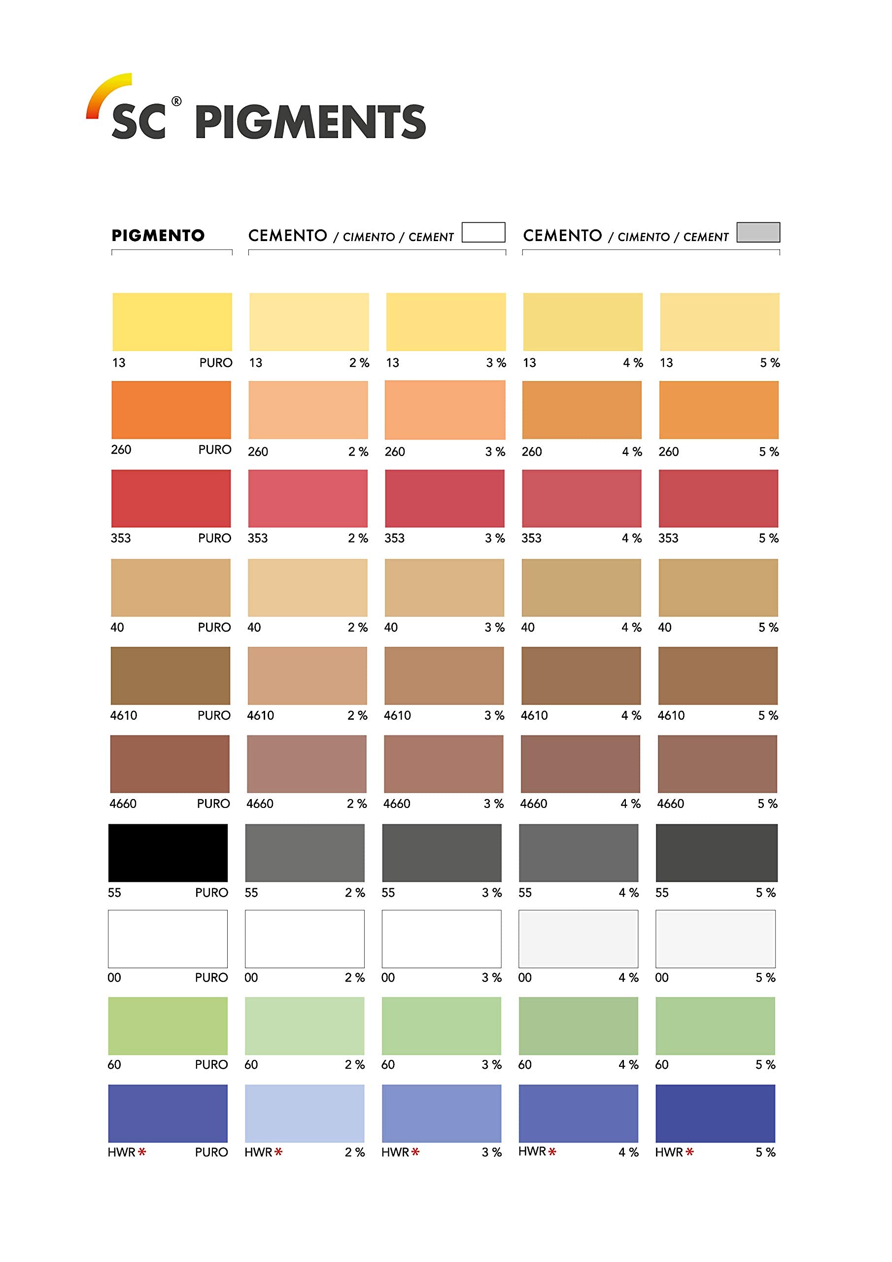 Pack de 10 pigmentos para cemento, mortero y hormigón. SC Pigments® Amarillo, Naranja, Rojo, Pardo Claro, Terracota, Cuero Oscuro, Verde, Azul Ultramar, Blanco y Negro
