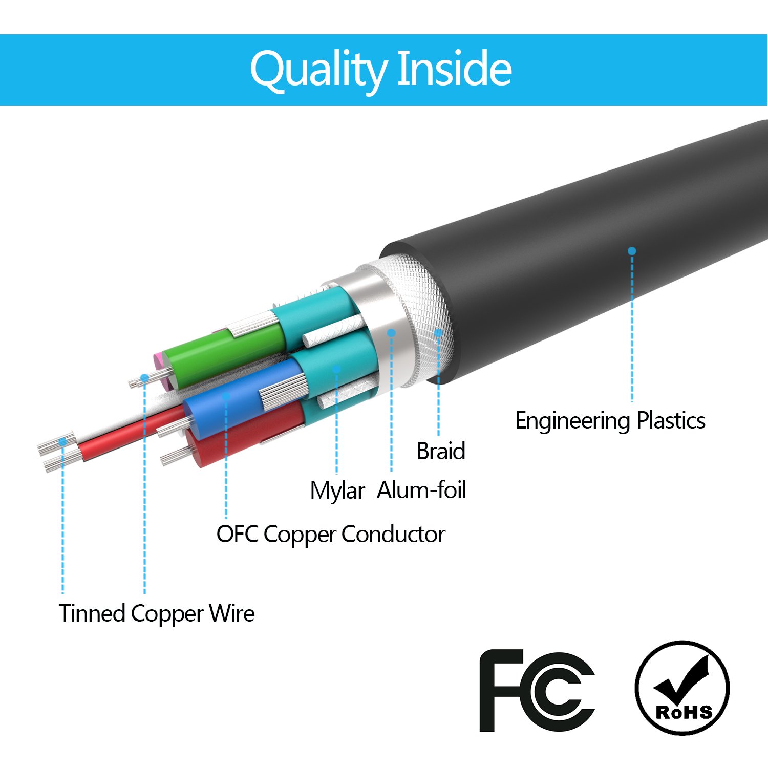 Hоttеѕt Sаlеѕ VGA to VGA Cable SVGA HD15 Monitor Cable Male to Male 6 Feet Video Connectors Support 1080P Full HD for HDTVs,Displays,Projectors, and More VGA Enabled Devices, Weduda