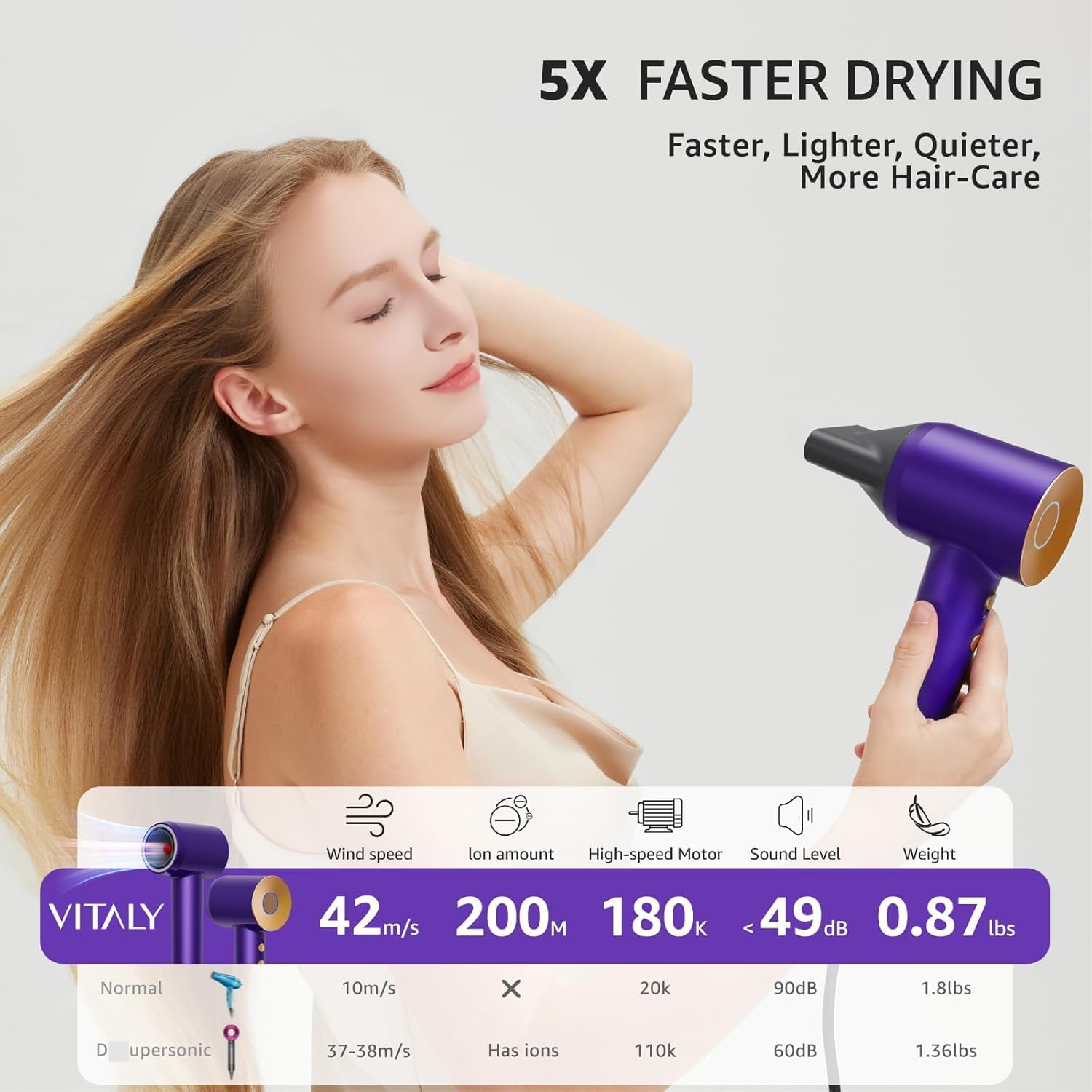 Ionic Hair Dryer Professional, High Speed Hair Dryer 180,000 RPM for Fast Drying, Best Blow Dryers for Women 1600W Powerful Fast Drying Quiet and Lightweight for Travel, Women's Gift - Image 4