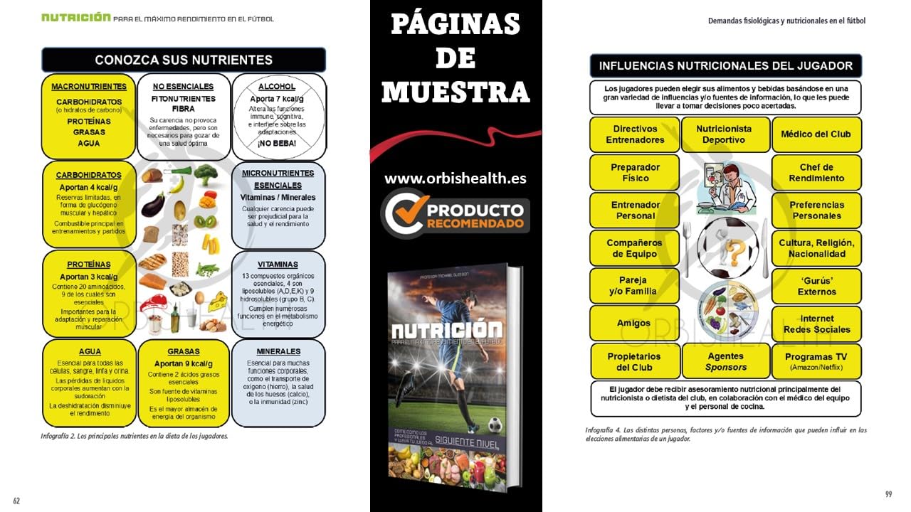 Nutrición para el máximo rendimiento en el fútbol. Come como los profesionales y lleva tu juego al siguiente nivel. (Nutrición Deportiva)