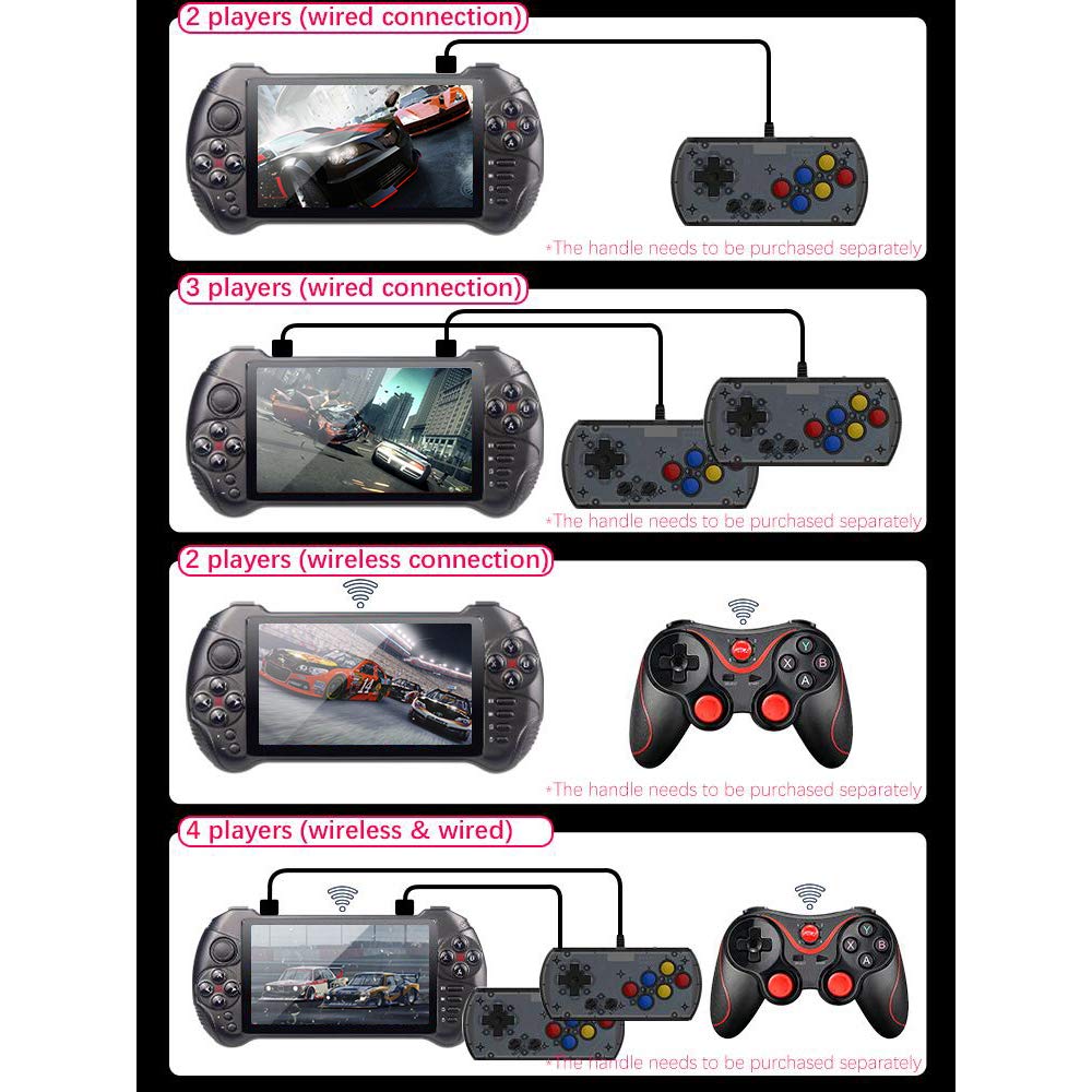 Console per Videogiochi Touch Screen da 5,5 Pollici Quad-Core 2G RAM 32G Rom Console di Gioco Portatile retrò Supporta PSP GBA