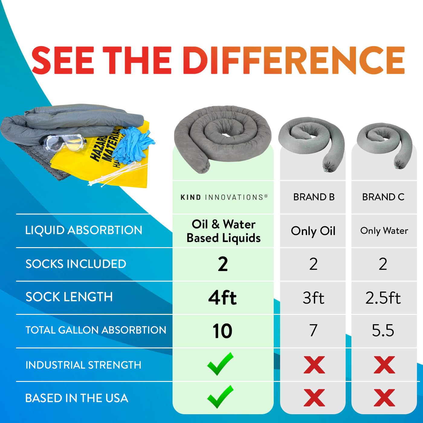62-2010 | Calcetín Absorbente De Derram RS PRO, Capacidad De