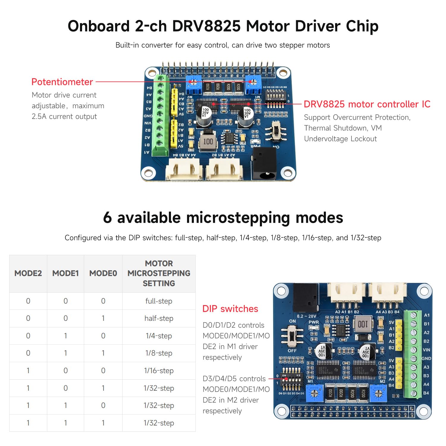 Waveshare Stepper Motor HAT for Raspberry Pi Drives Two Stepper Motors Up to 1/32 Microstepping — view 5