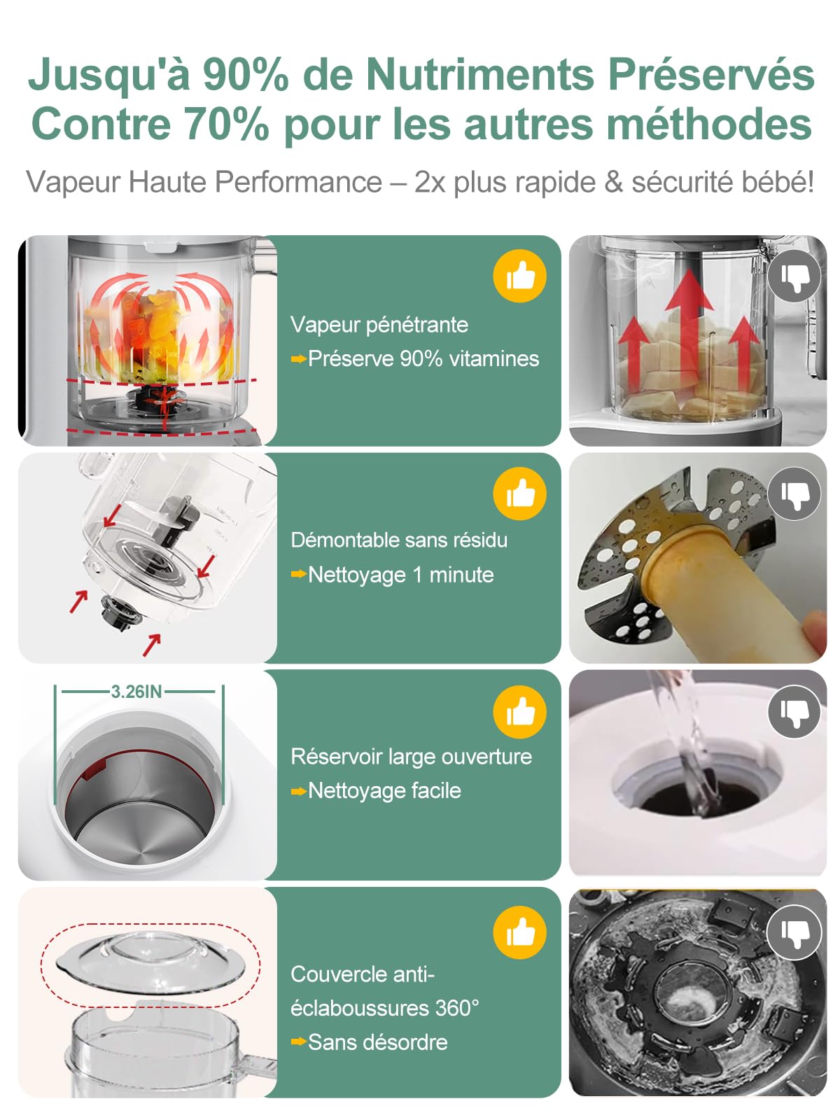 Robot Cuiseur Mixeur pour Bébés 6-en-1, Cuiseur Mixeur Multifonctions, Blender bebe, Réchauffe, Décongèle, Fonction autonettoyante, Cuisson Vapeur, Diversification alimentaire