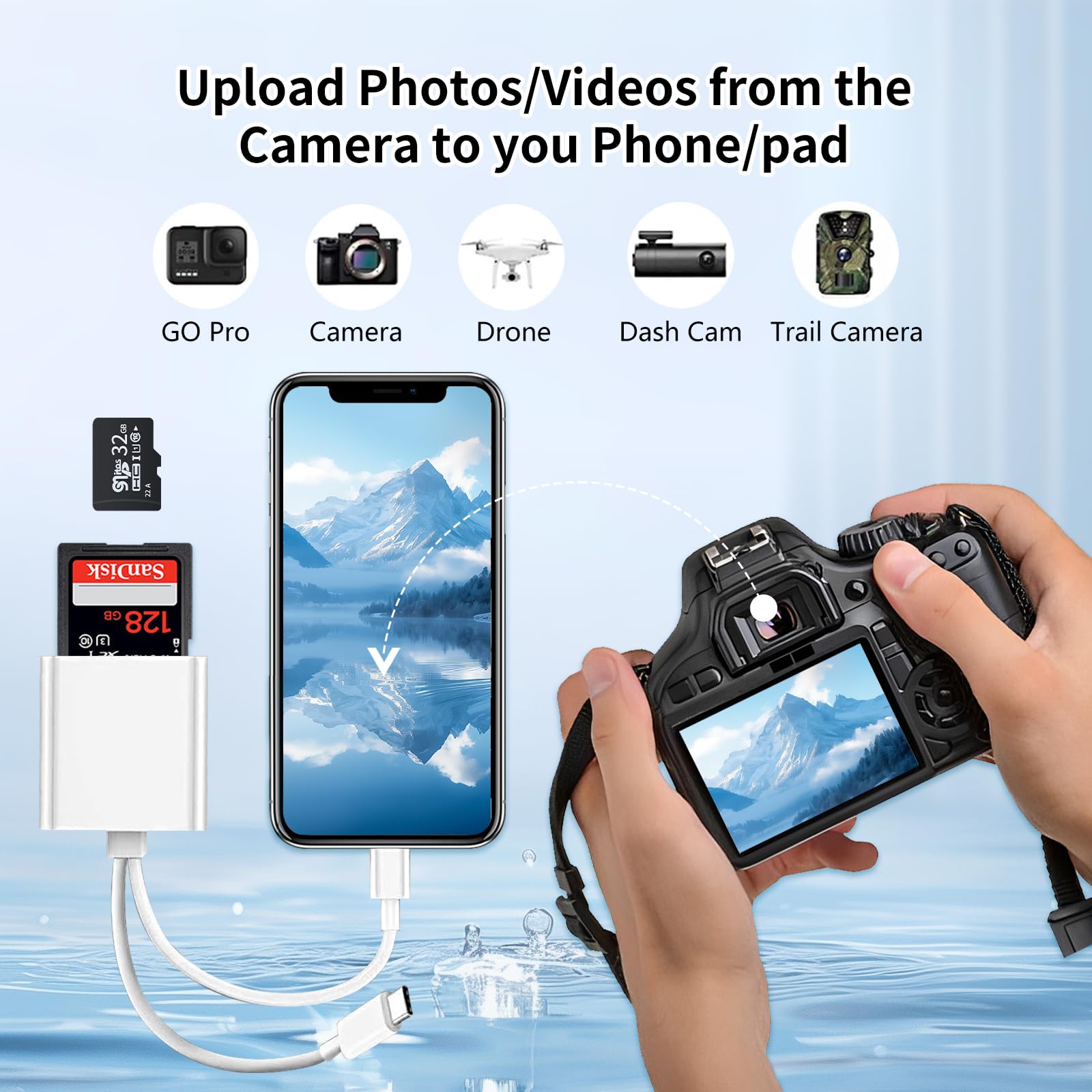 Lector de tarjetas SD para iPhone, iPad Mac, USB C y adaptador de tarjeta SD de doble puerto, lector de tarjetas de memoria de alta velocidad para adaptador de cámara con tarjetas SD/Micro SD
