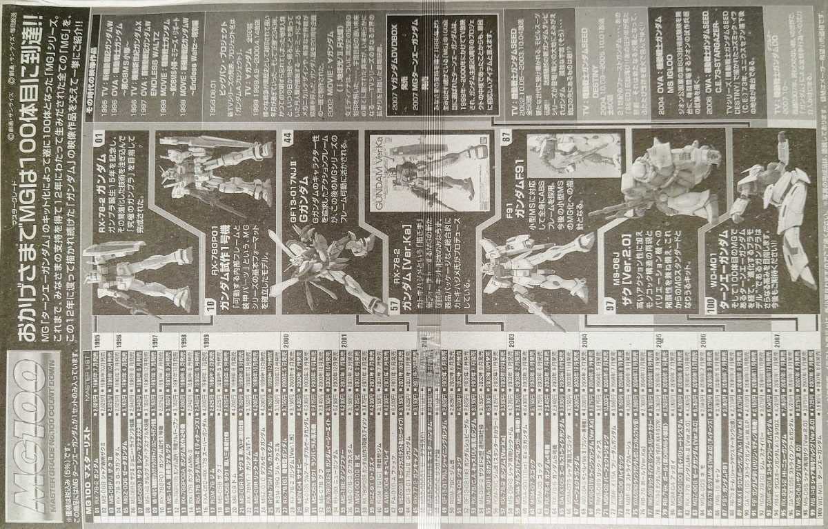 （未組立）1/100 ターンエーガンダム イングレッサ・ミリシャ初回特典 レア初回版》MGターンエーガンダム 初回特典 「ガンプラ∀」同梱