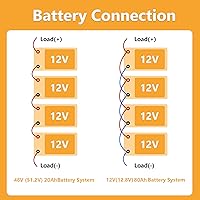 Vista 7 de 12V 20Ah LiFePO4 Lithium Battery, 2000+ Deep Cycles Rechargeable Battery for Solar, E-Scooters,Camping,Off-Grid Applications,Built-in 20A BMS