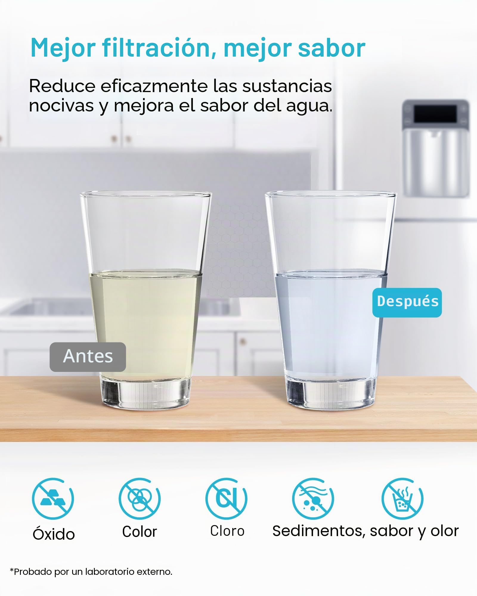 AQUA CREST Filtro De Agua Para Refrigerador, Compatible Con Samsung® DA29-00020B, HAF-CIN EXP, DA29-00020A, DA29-00019A, DA97-08006, DA97-08043ABC, HDX-FMS-2 (3)