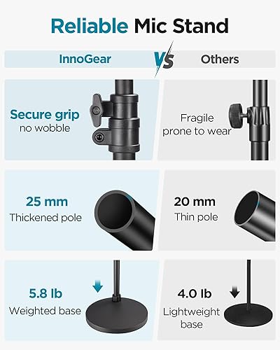 Miniatura 2 de InnoGear Soporte de micrófono, altura máxima de 82.28 pulgadas, soporte de micrófono desmontable para el suelo, soporte de brazo de micrófono con