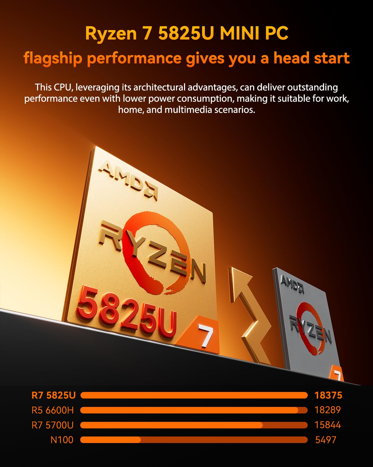 AOOSTAR Mini PC G5 Ryzen 7 5825U , Mini Computer 16GB DDR4 RAM