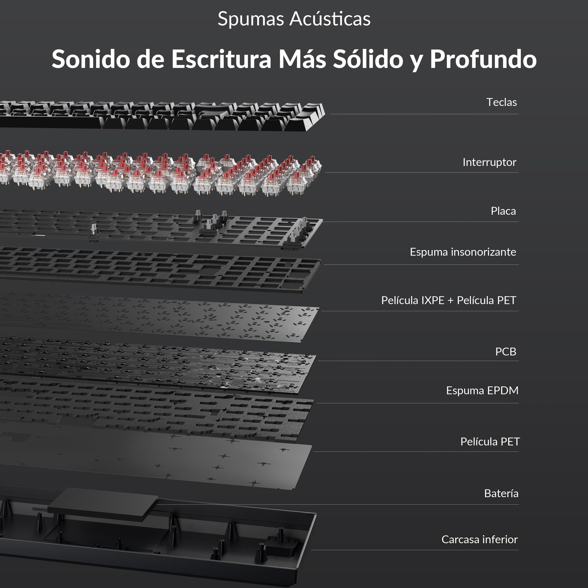 Keychron K4 QMK Teclado Mecánico 96% ISO-ES, Inalámbrico y con Cable, Interruptores Super Red, Teclas PBT Sublimadas Estilo Cherry, Retroiluminación Blanca, para Mac y Windows – Versión 3