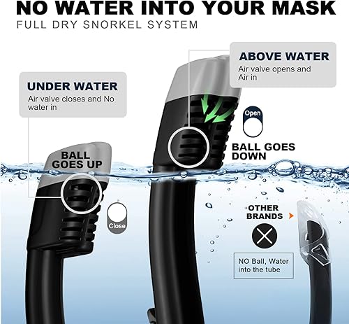 Miniatura 5 de Odoland Paquetes de esnórquel, equipo de buceo para adultos con máscara de esnórquel de cara completa con soporte para cámara, aletas de natación