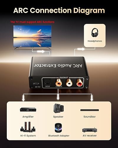 Miniatura 5 de Extractor de audio HDMI ARC 4K60Hz, 192 KHz Adaptador convertidor divisor de audio HDMI ARC a Óptico TOSLINK SPDIF + RCA LR + Coaxial y Analógico