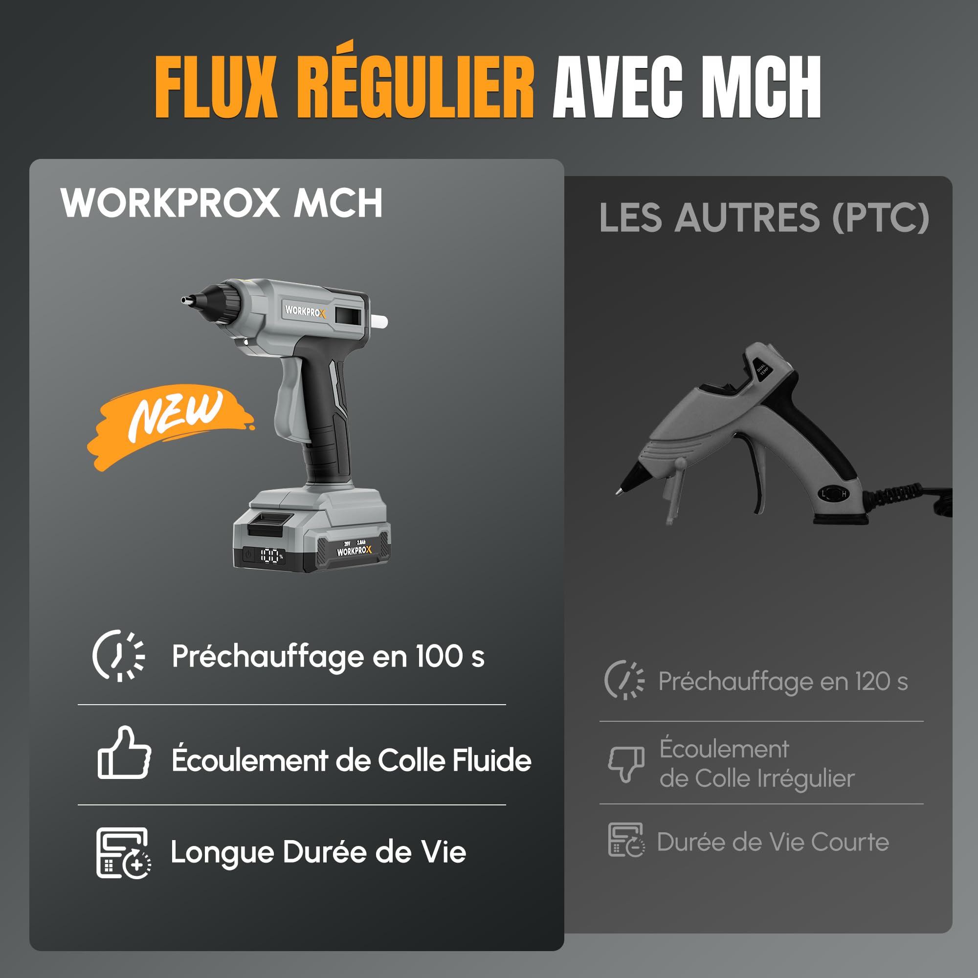 WORKPROX Pistolet à Colle Chaude Sans Fil 20V avec Batterie & Chargeur | Chauffage Rapide, Arrêt Automatique, 20 Bâtons de Colle 11×150 mm pour Bricolage, Artisanat et Réparations Rapides