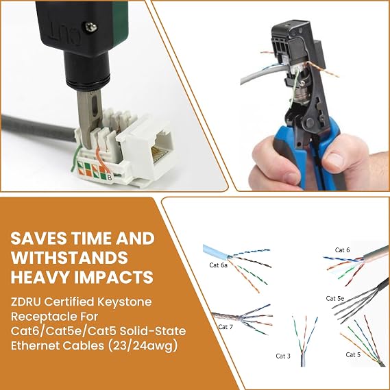 10 Pcs Cat6 Keystone Jack | RJ45 90 Degree Punch Down Keystone Jack Adapter, Slim Profile RJ45 Female Connector Compatiable for High-Density Network