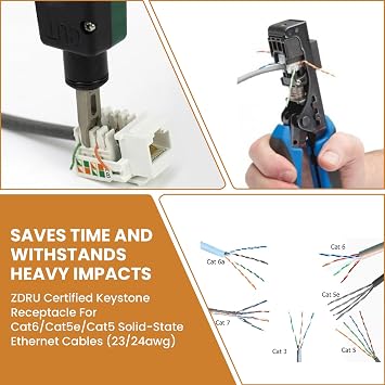 10 Pcs Cat6 Keystone Jack | RJ45 90 Degree Punch Down Keystone Jack Adapter, Slim Profile RJ45 Female Connector Compatiable for High-Density Network