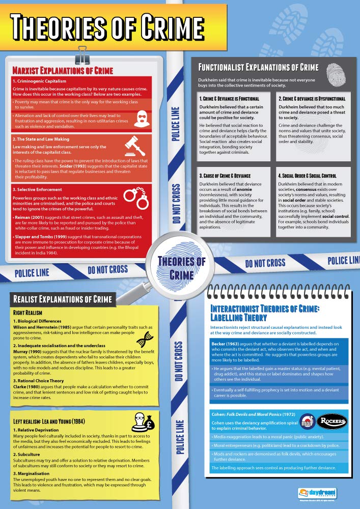 Theories of Crime | Sociology Posters | Gloss Paper measuring 850mm x 594mm (A1) | Sociology Class Posters | Education Charts by Daydream Education